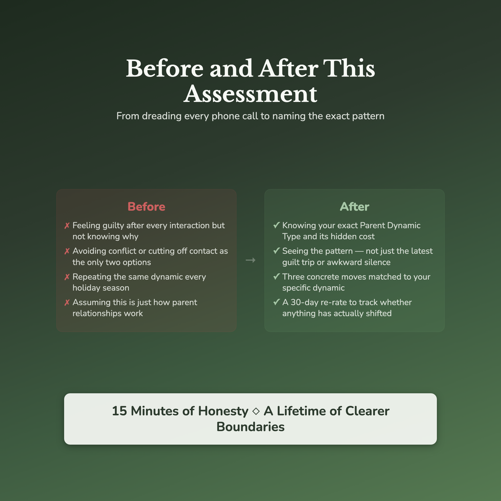Family Pattern Profile — before and after transformation
