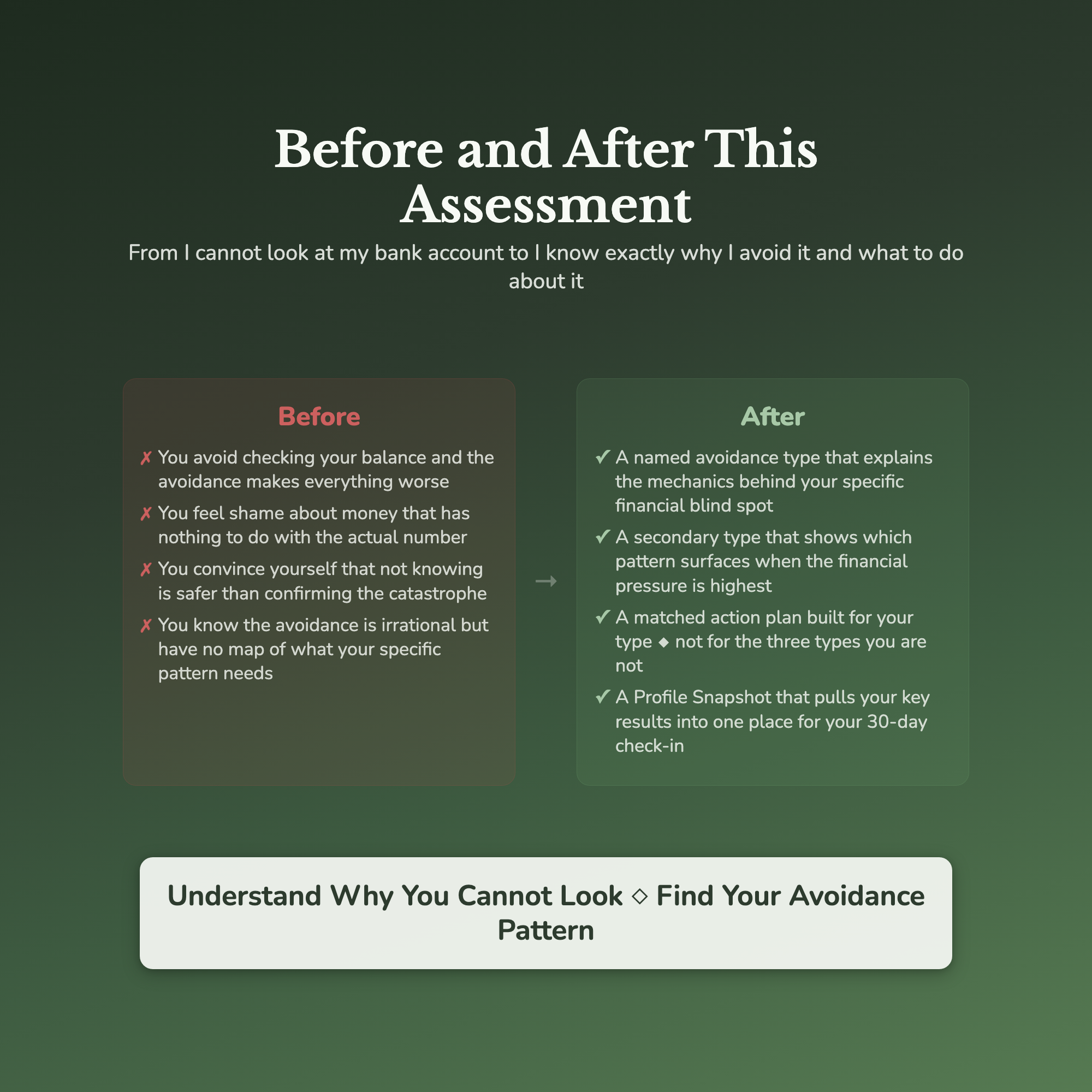 Money Avoidance Profile — before and after transformation