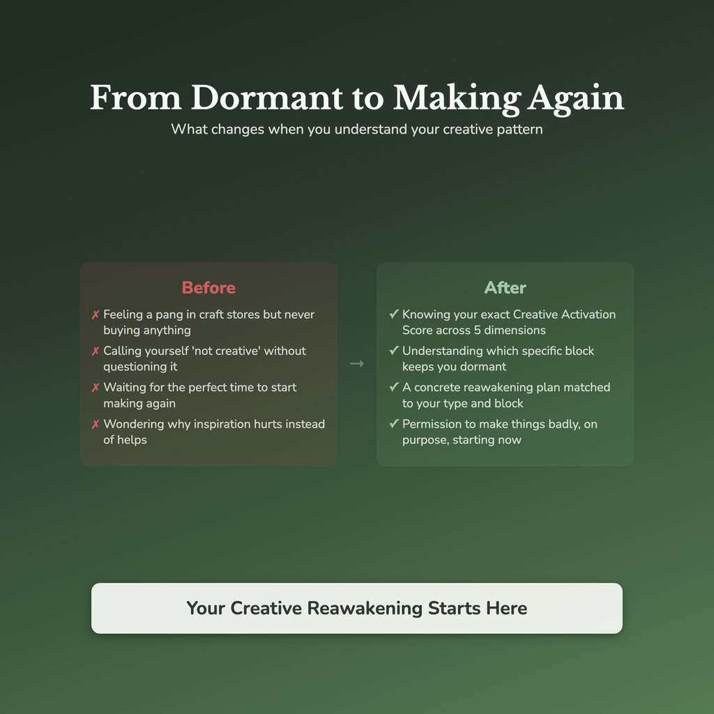 Creative Energy Profile — before and after transformation