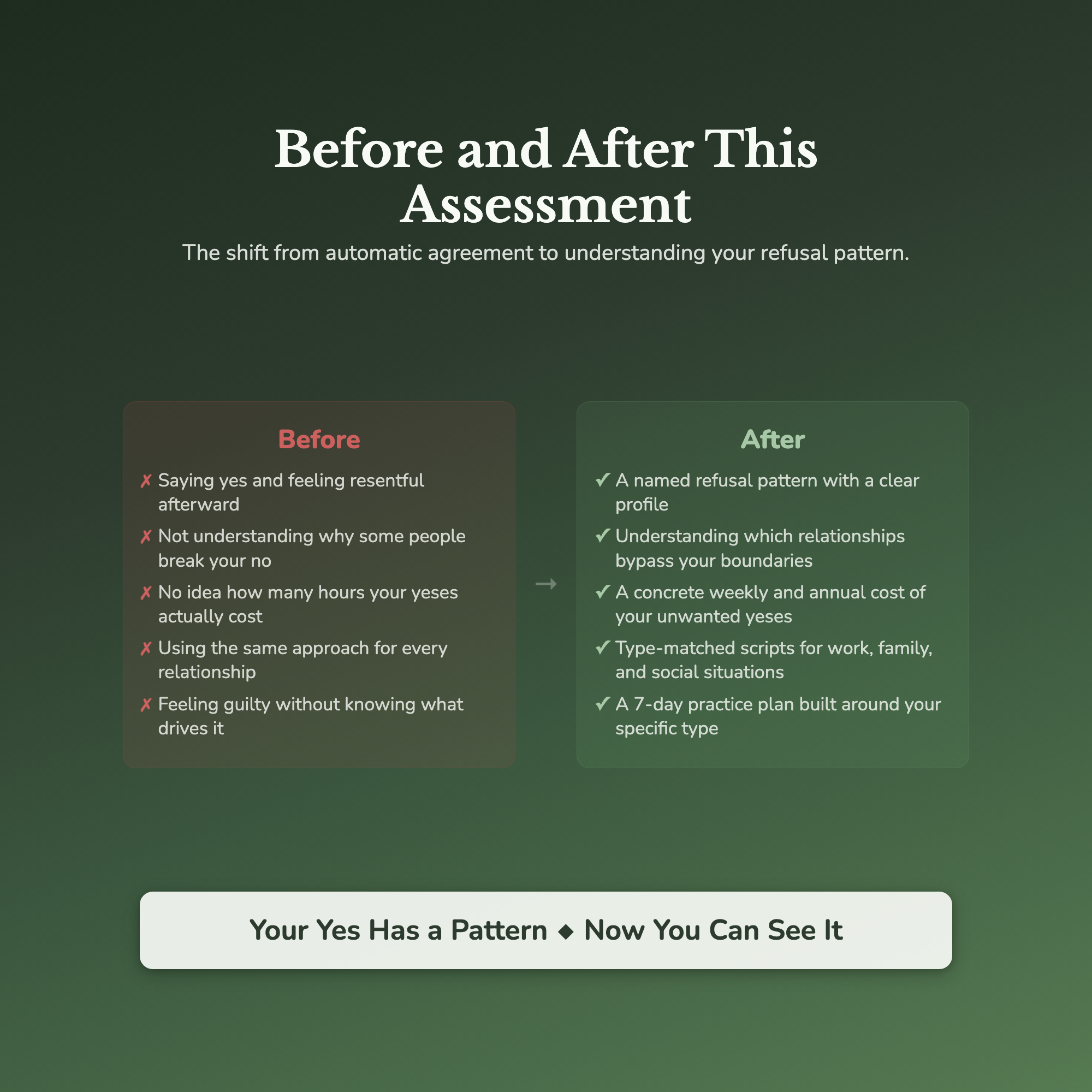 Boundary Strength Profile — before and after transformation
