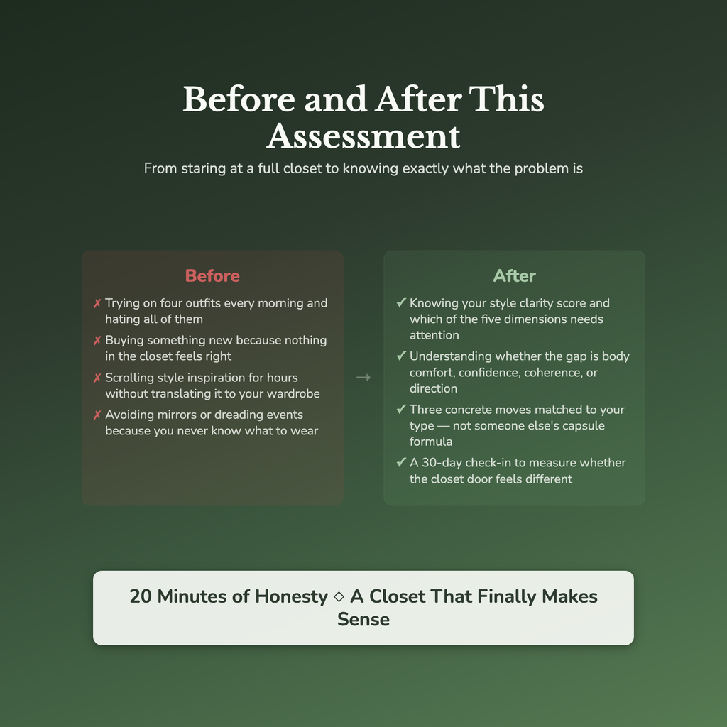 Style Clarity Profile — before and after transformation