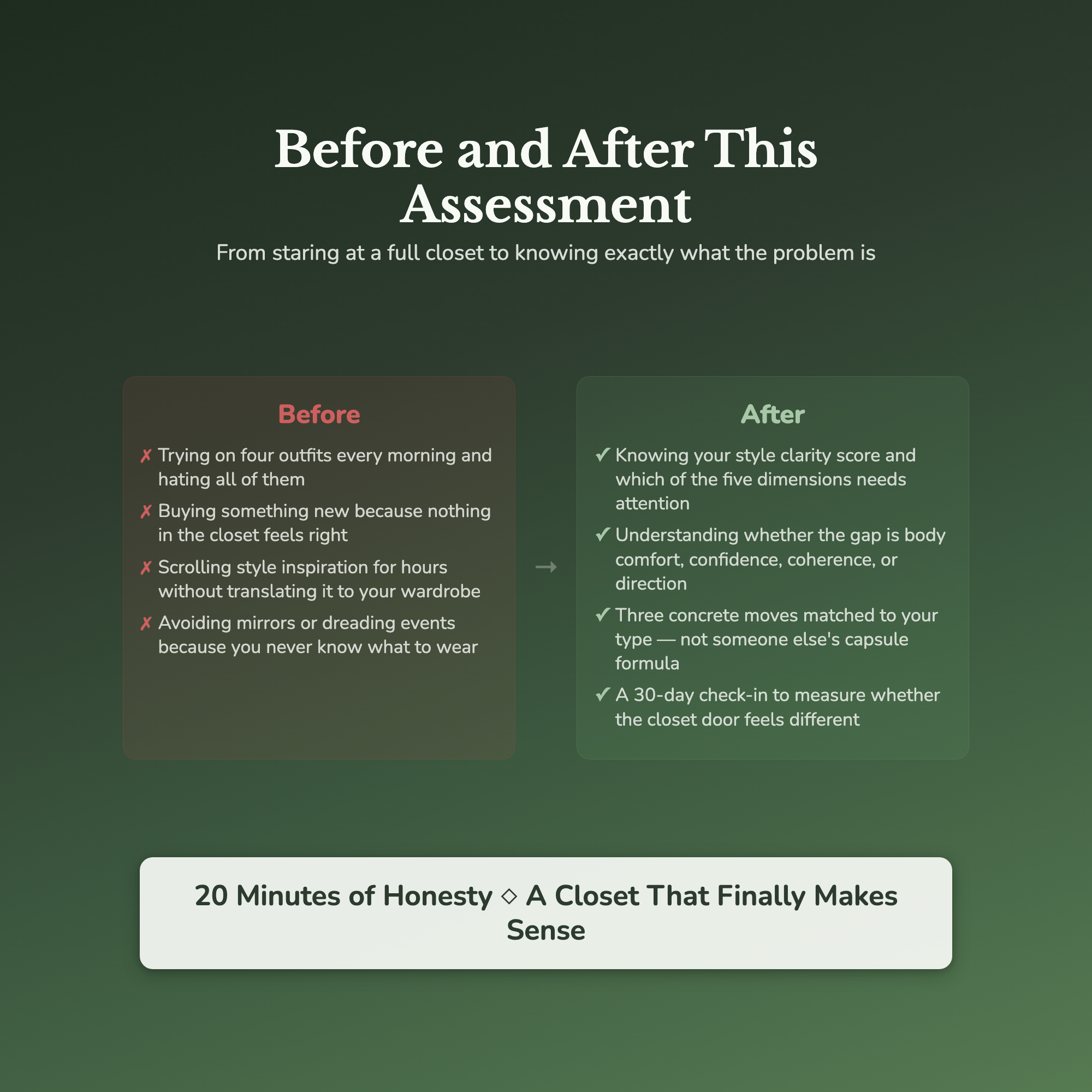 Style Clarity Profile — before and after transformation