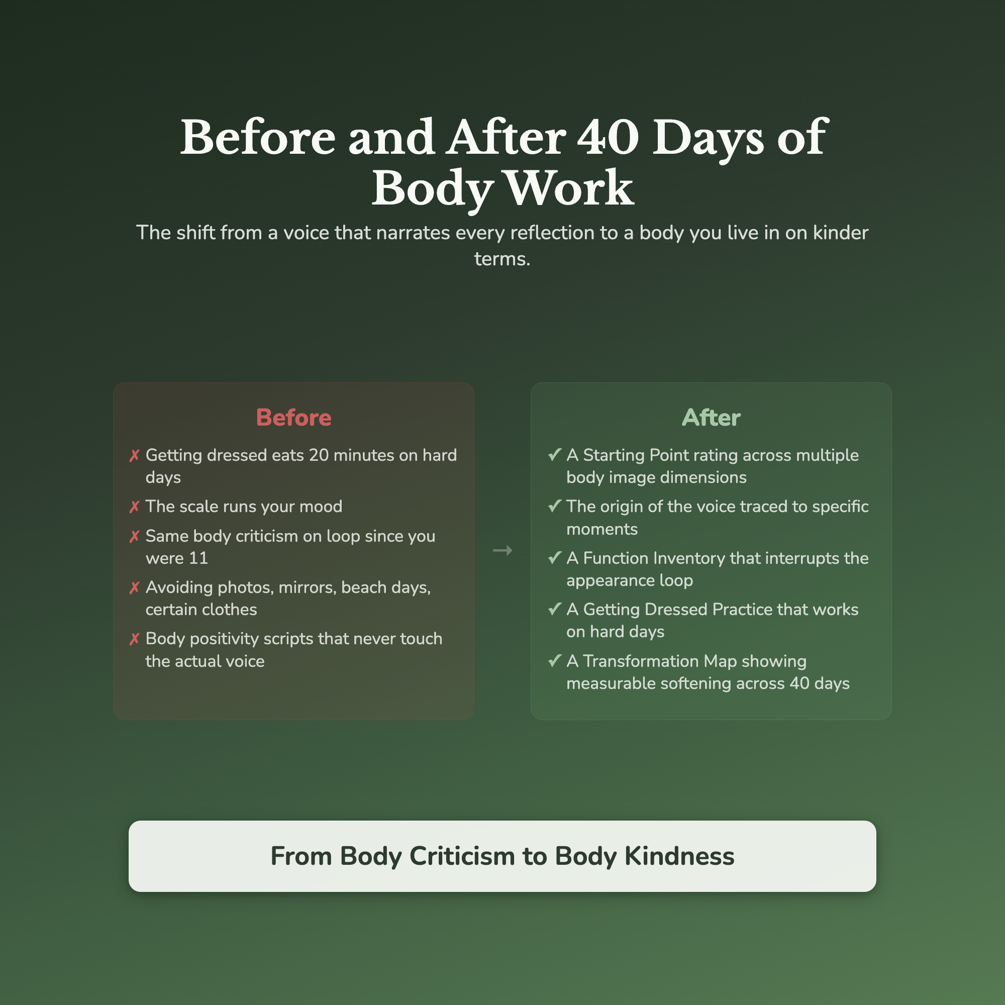 Body Image Workbook & 40-Day Guide — before and after transformation