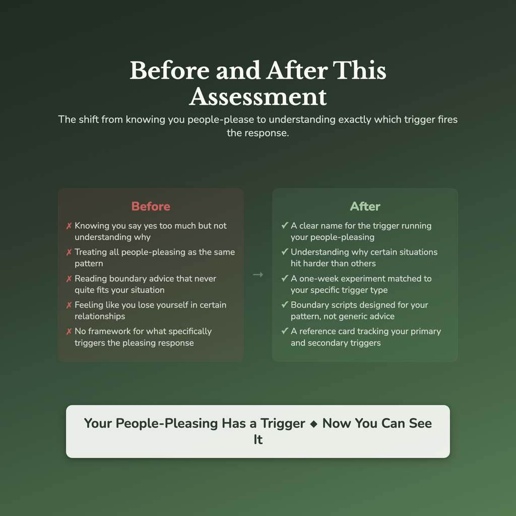 People Pleasing Profile — before and after transformation