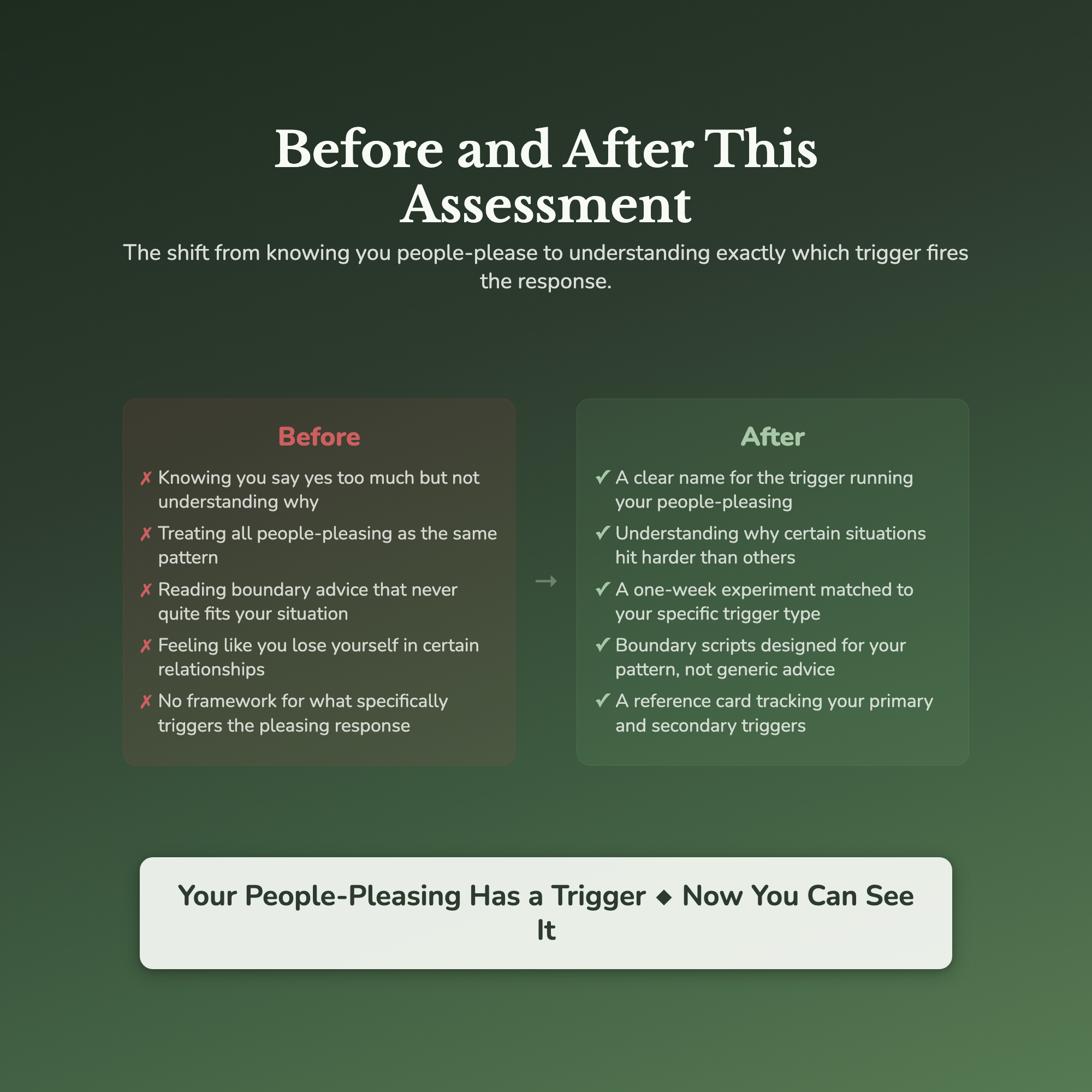 People Pleasing Profile — before and after transformation