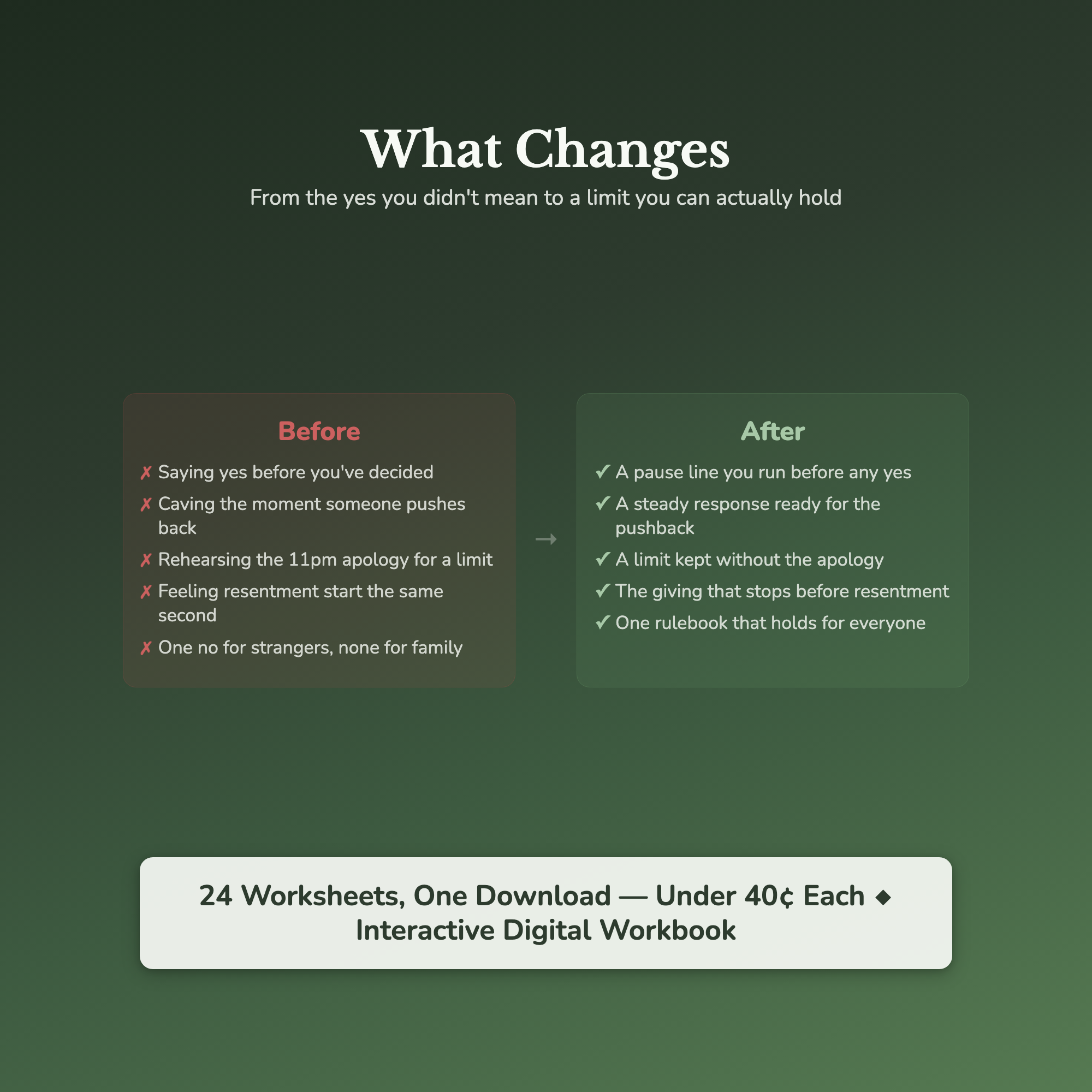 Boundaries Worksheets – Saying No, People-Pleasing, Guilt, Overcommitting – Interactive Worksheets Bundle