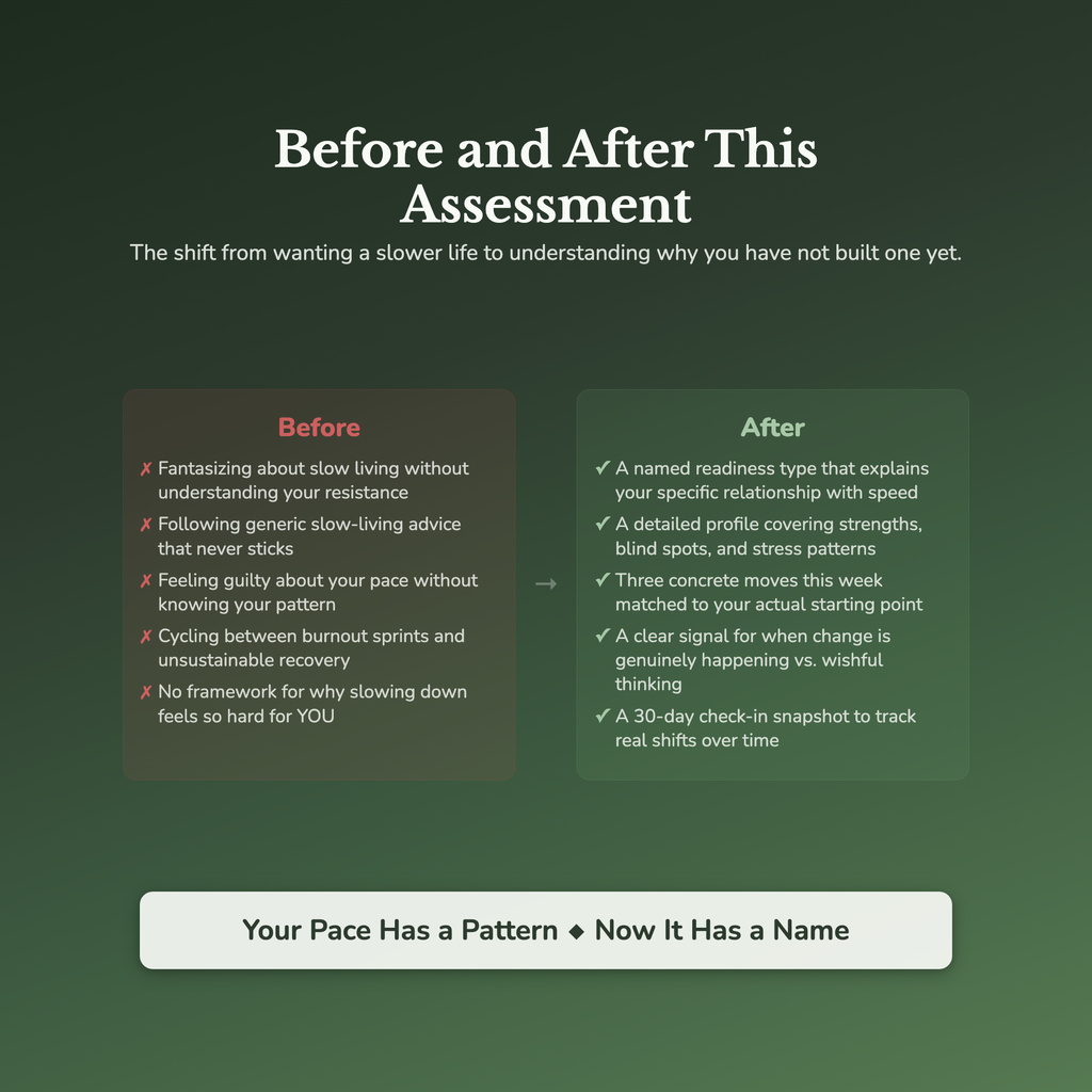 Slow Living Readiness Profile — before and after transformation