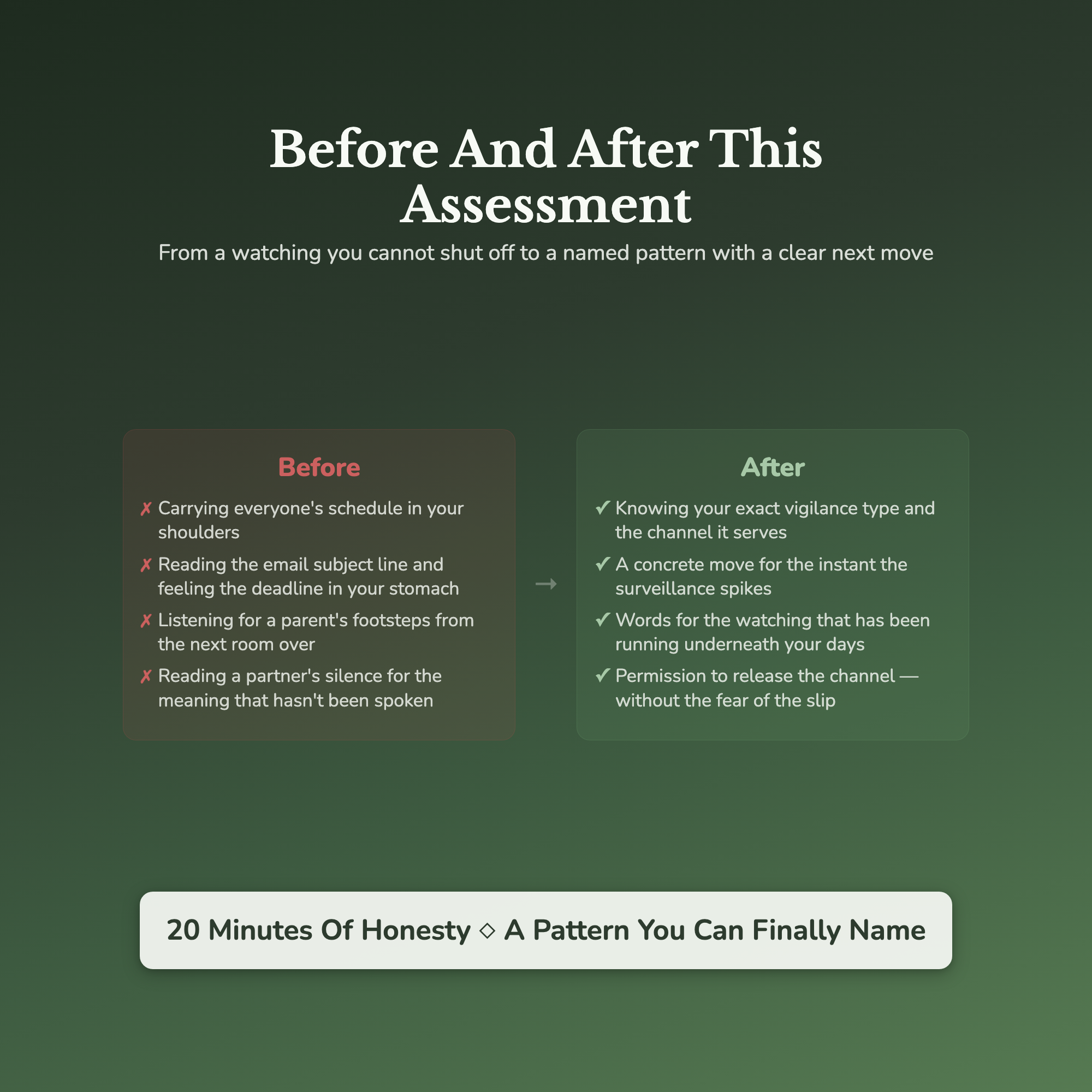 Mental Load Quiz — before and after transformation
