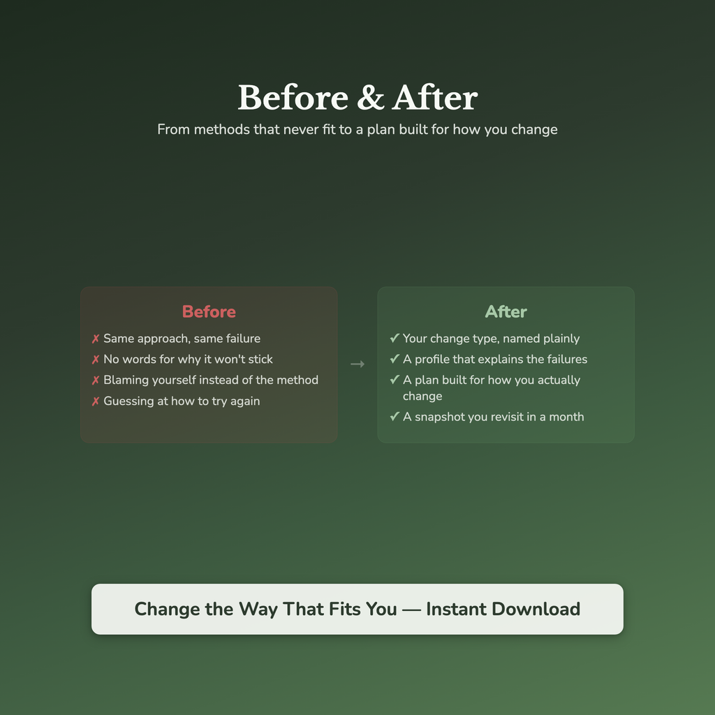 Habit Change Quiz & Workbook – Why Every Method Fails You – Interactive Self-Assessment