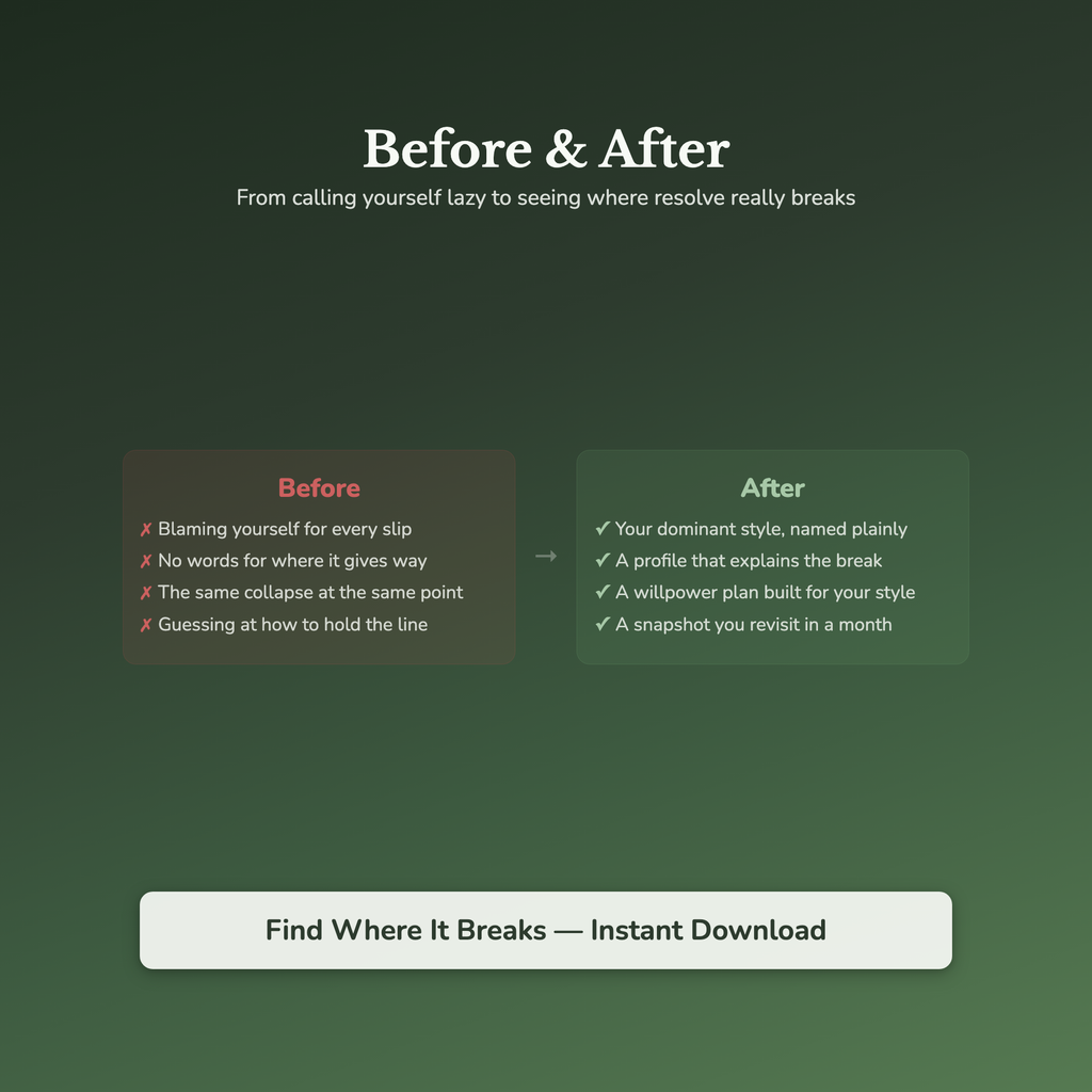 Willpower Quiz & Workbook – Why You Cave at the Same Point – Interactive Self-Assessment