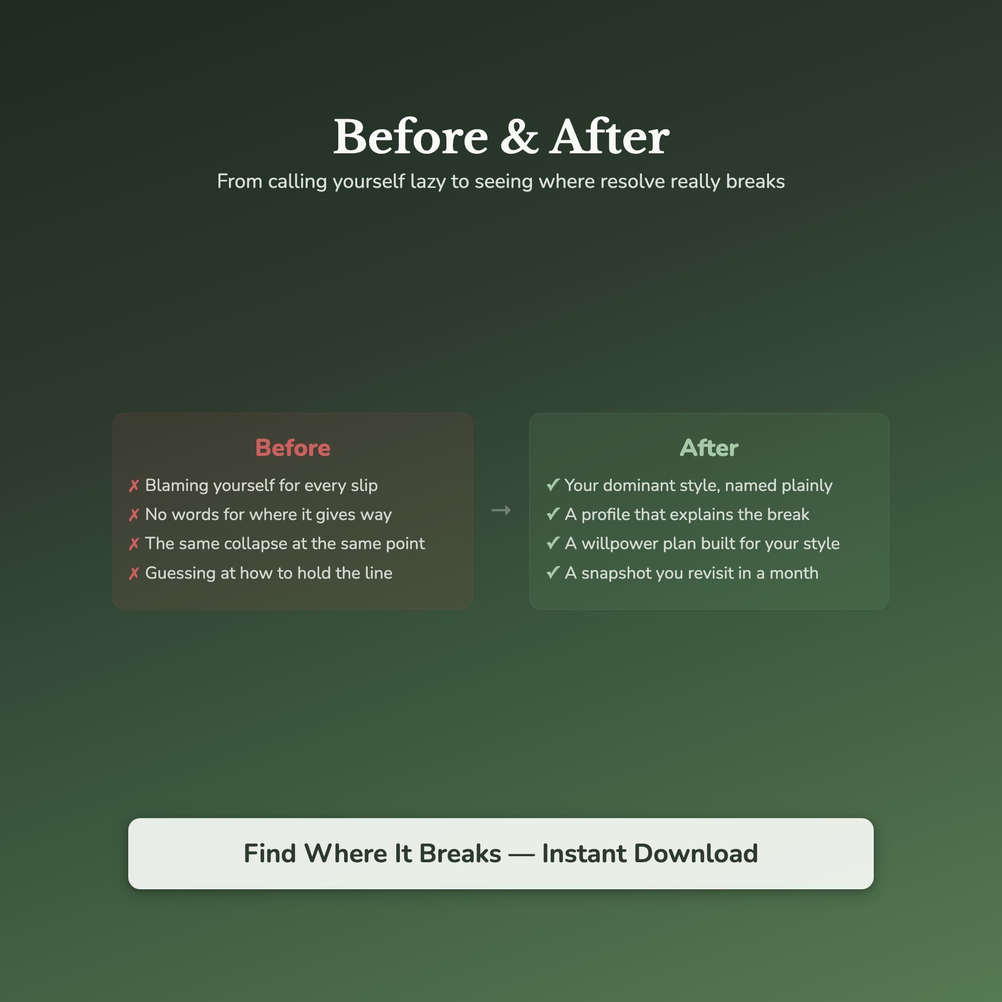 Willpower Quiz & Workbook – Why You Cave at the Same Point – Interactive Self-Assessment