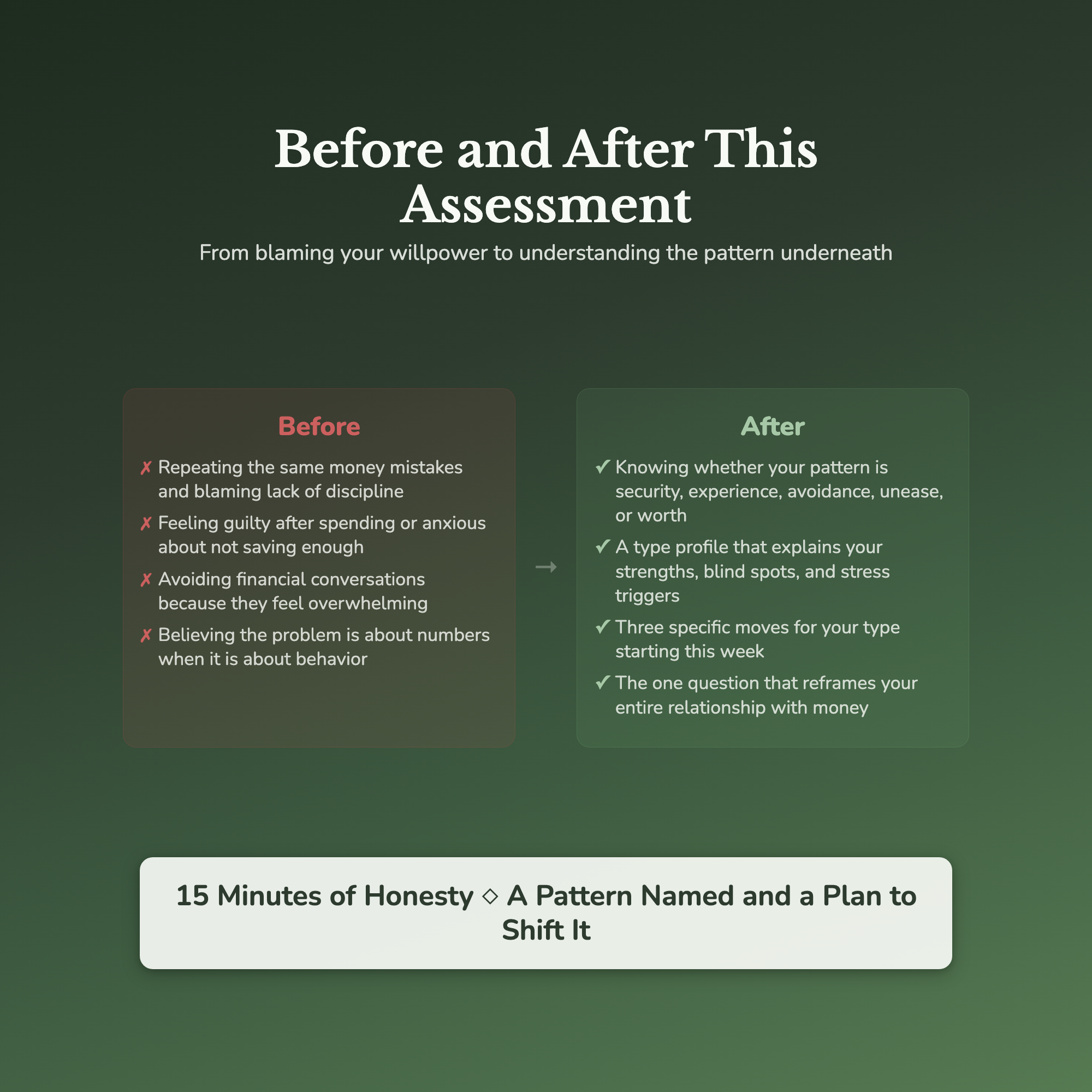 Money Personality Profile — before and after transformation