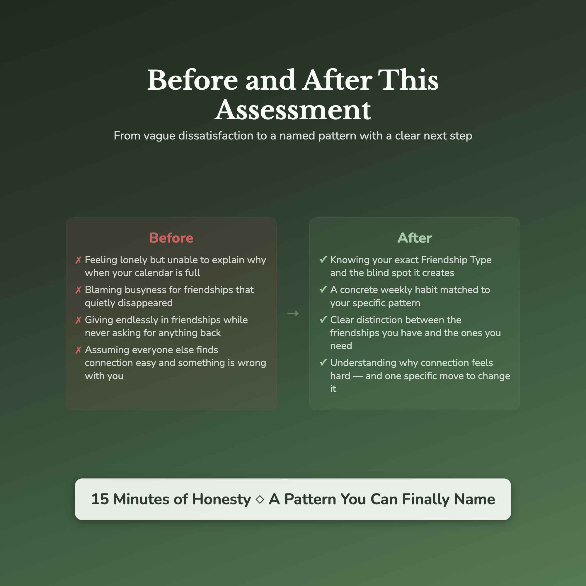 Friendship Health Profile — before and after transformation