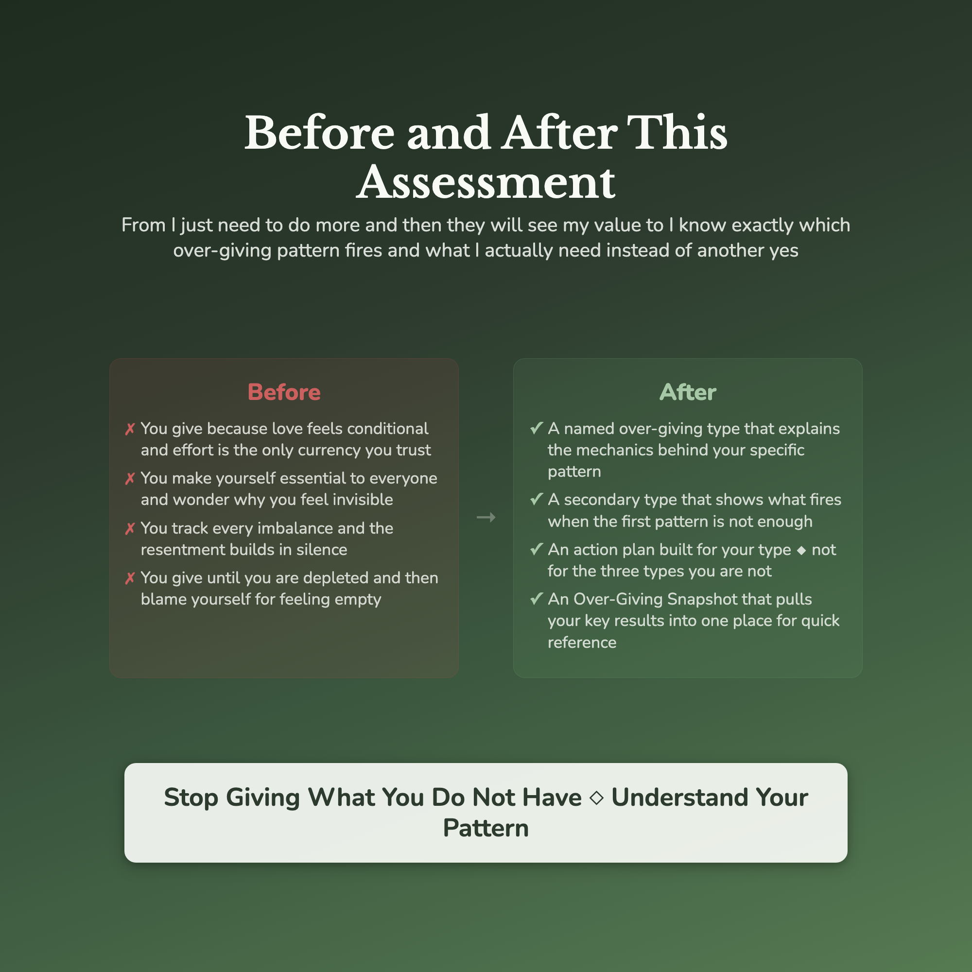 Over-Giving Profile — before and after transformation