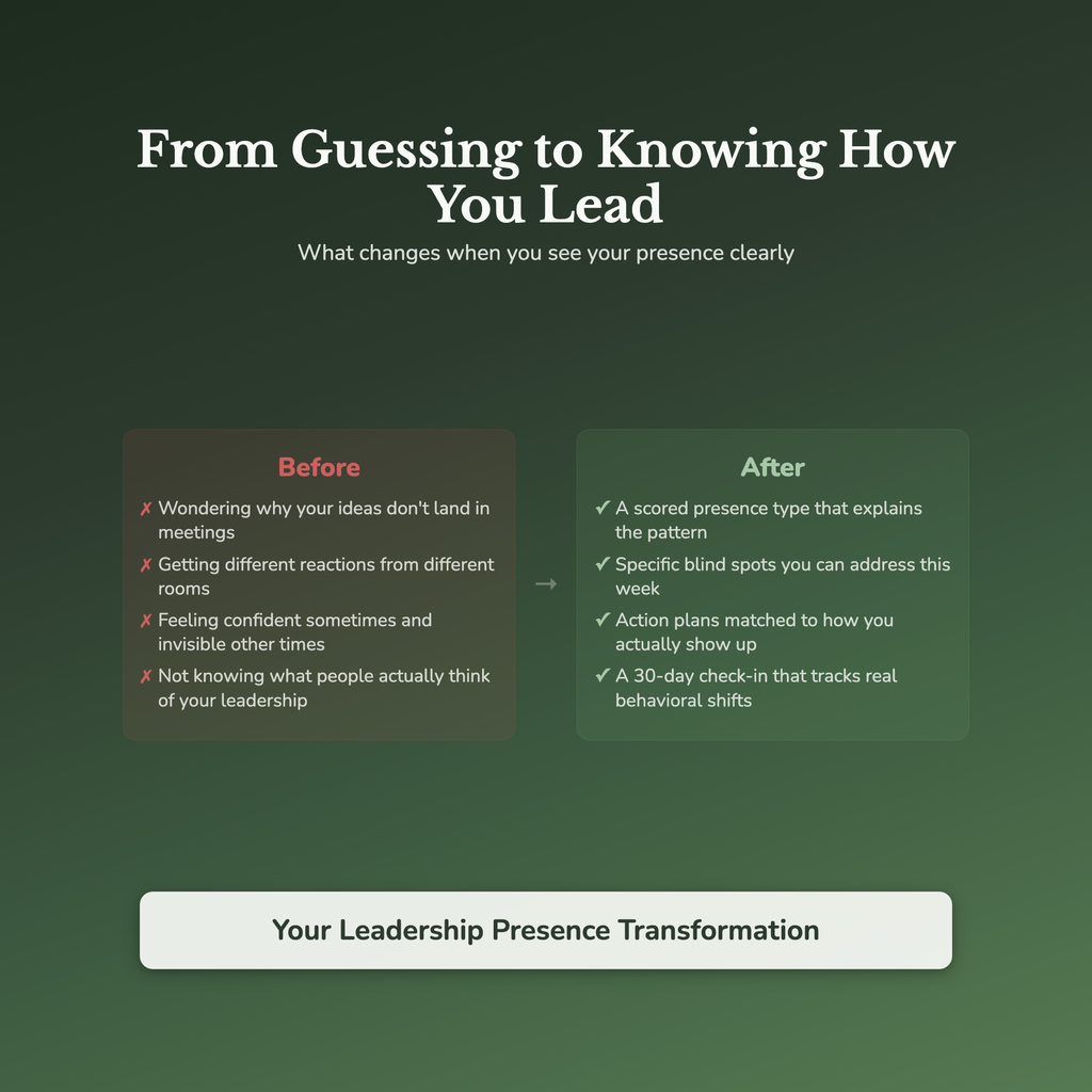 Leadership Presence Profile — before and after transformation