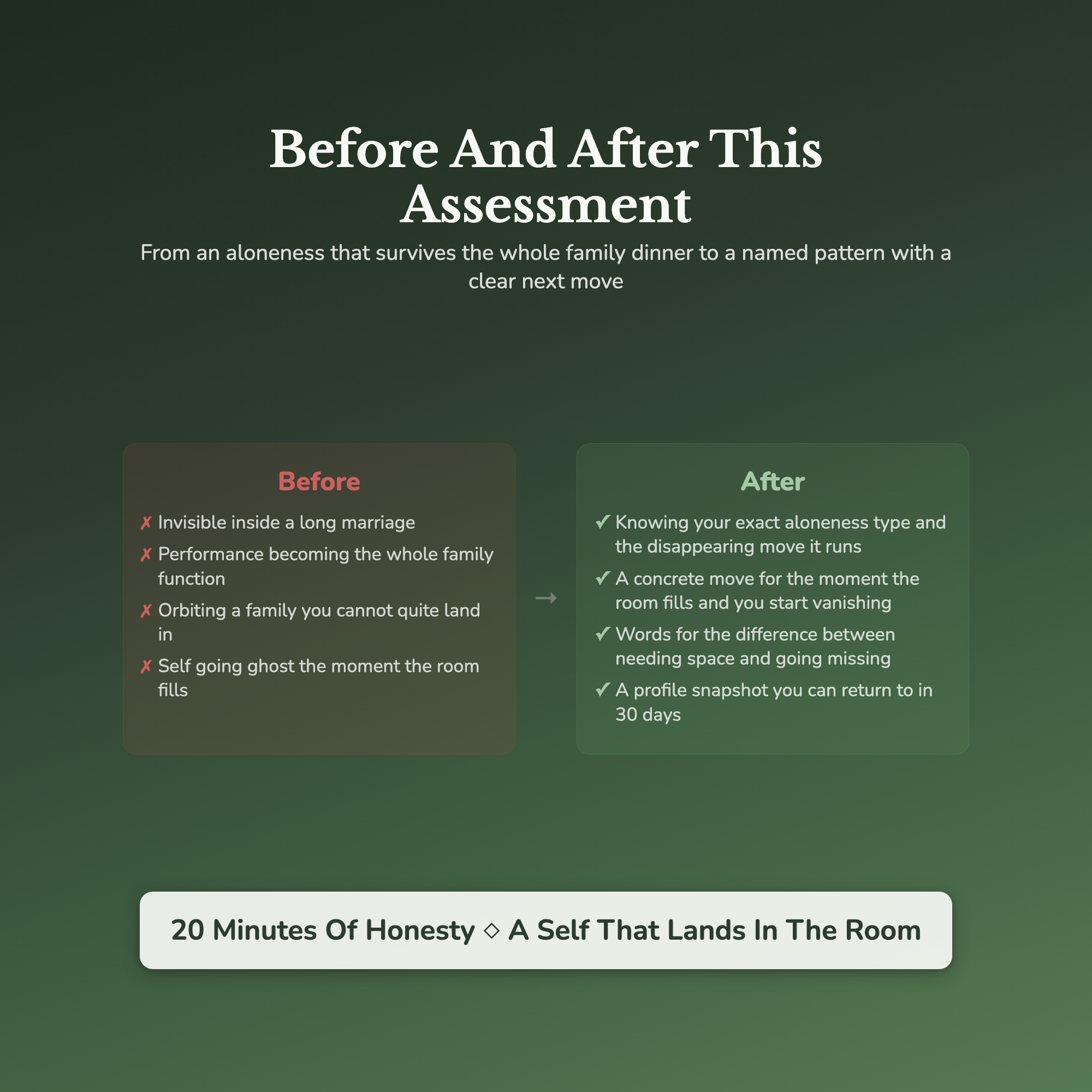Loneliness Quiz — before and after transformation