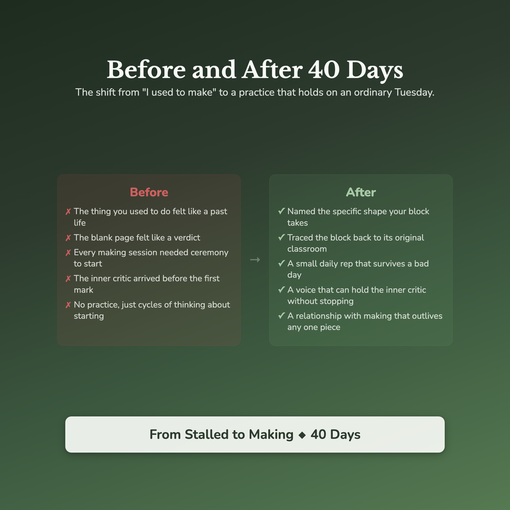 Creative Block Workbook & 40-Day Guide — before and after transformation