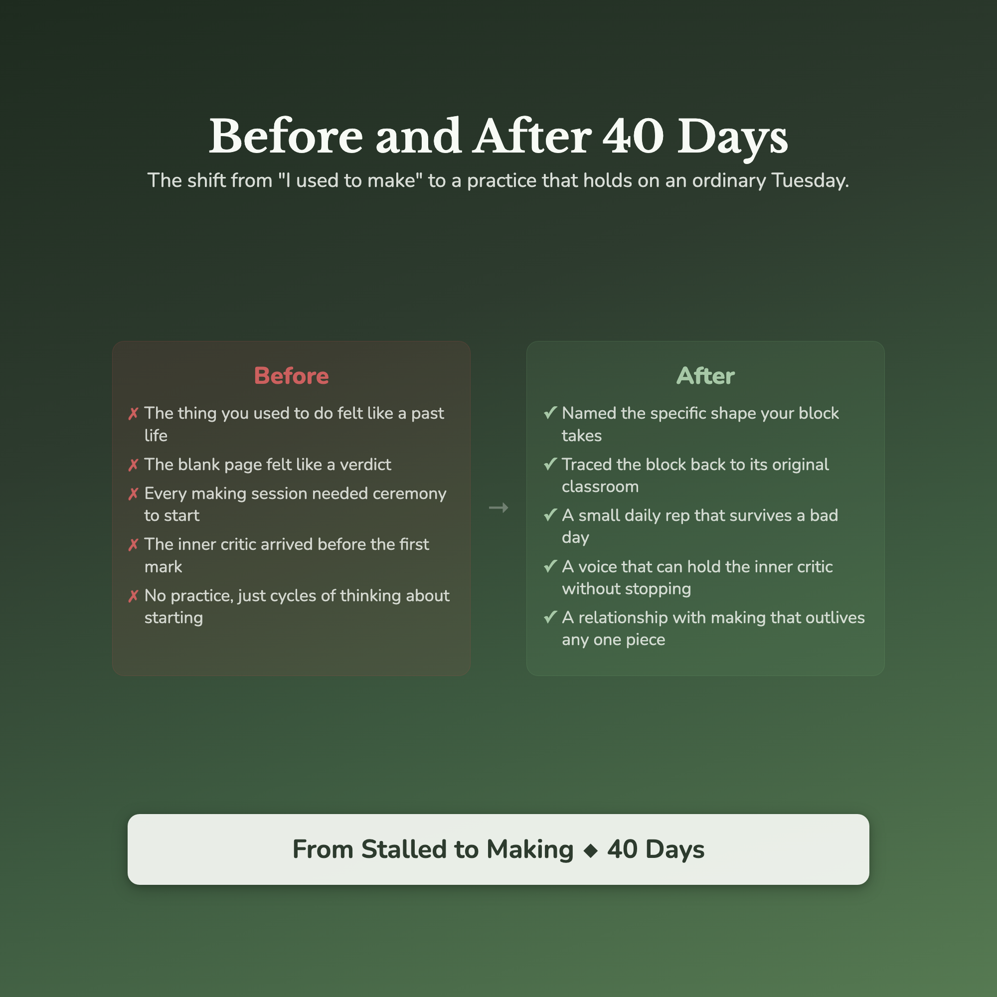 Creative Block Workbook & 40-Day Guide — before and after transformation