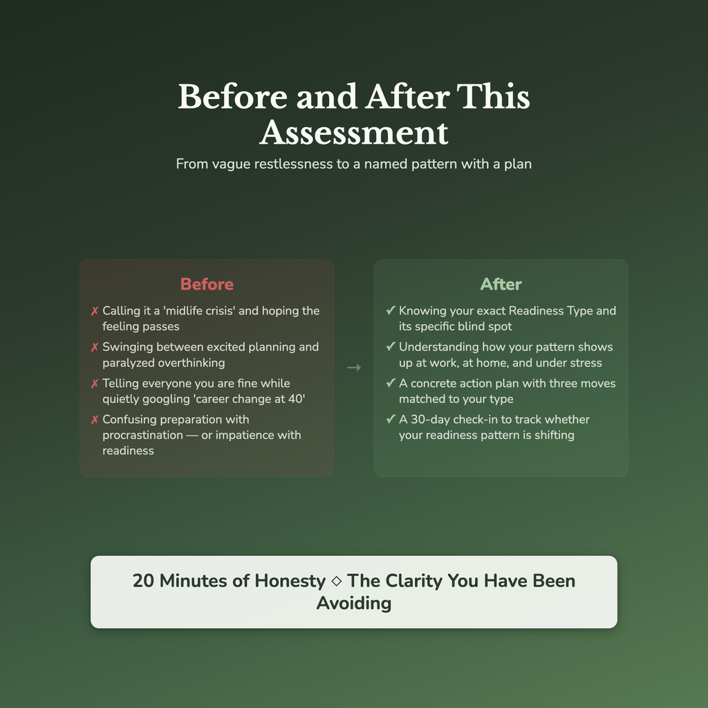 Second Chapter Readiness Profile — before and after transformation