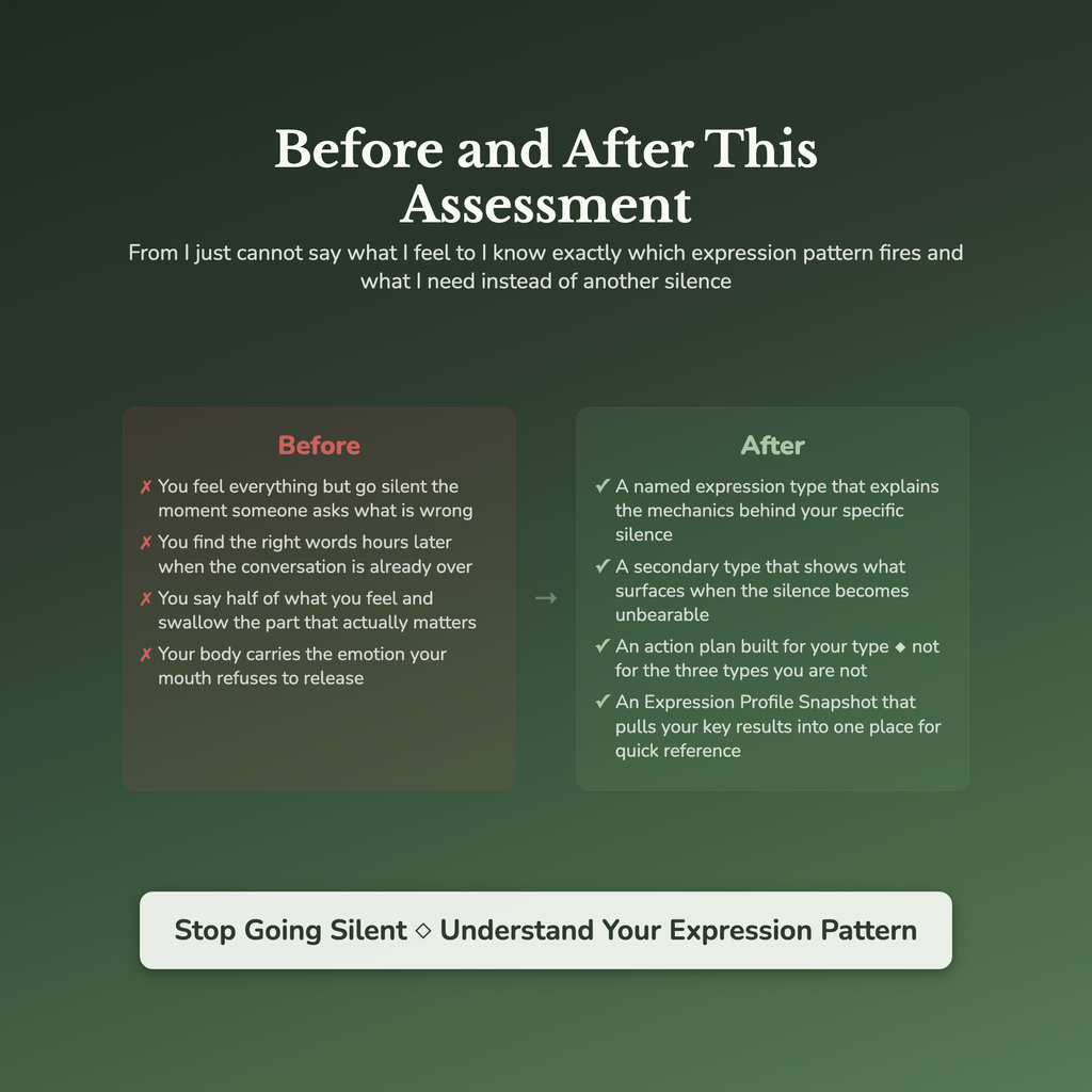 Emotional Expression Profile — before and after transformation