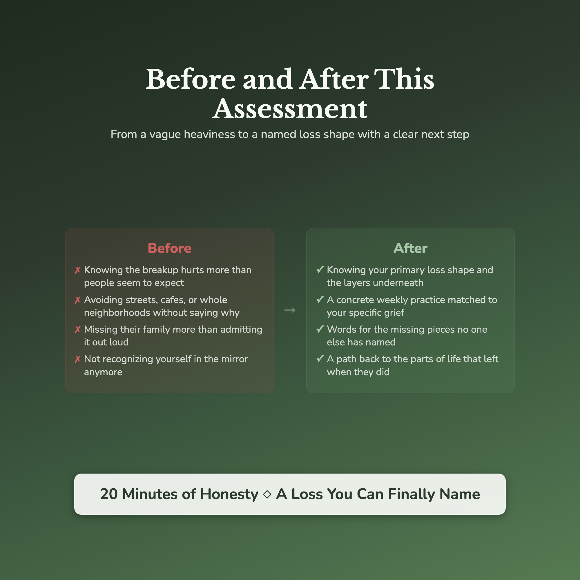 Breakup Grief Quiz — before and after transformation