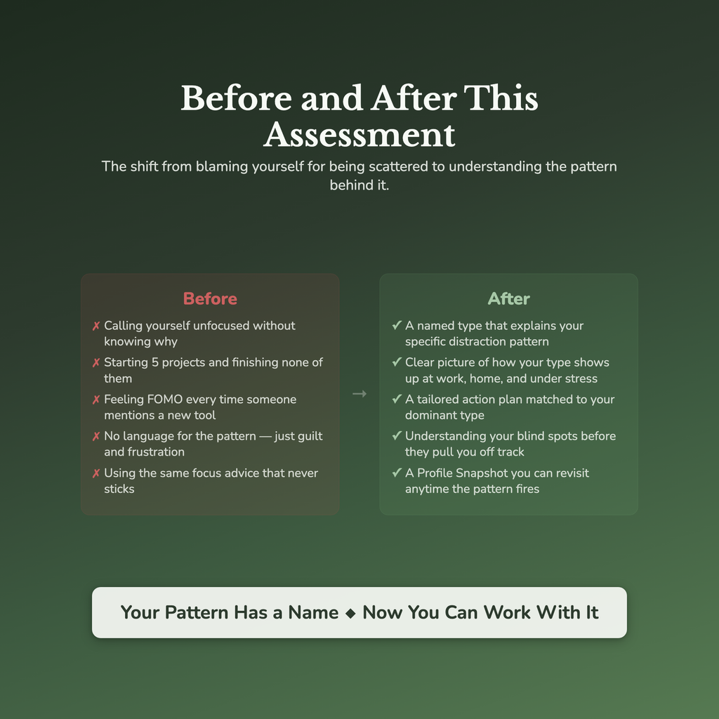 Distraction Profile — before and after transformation