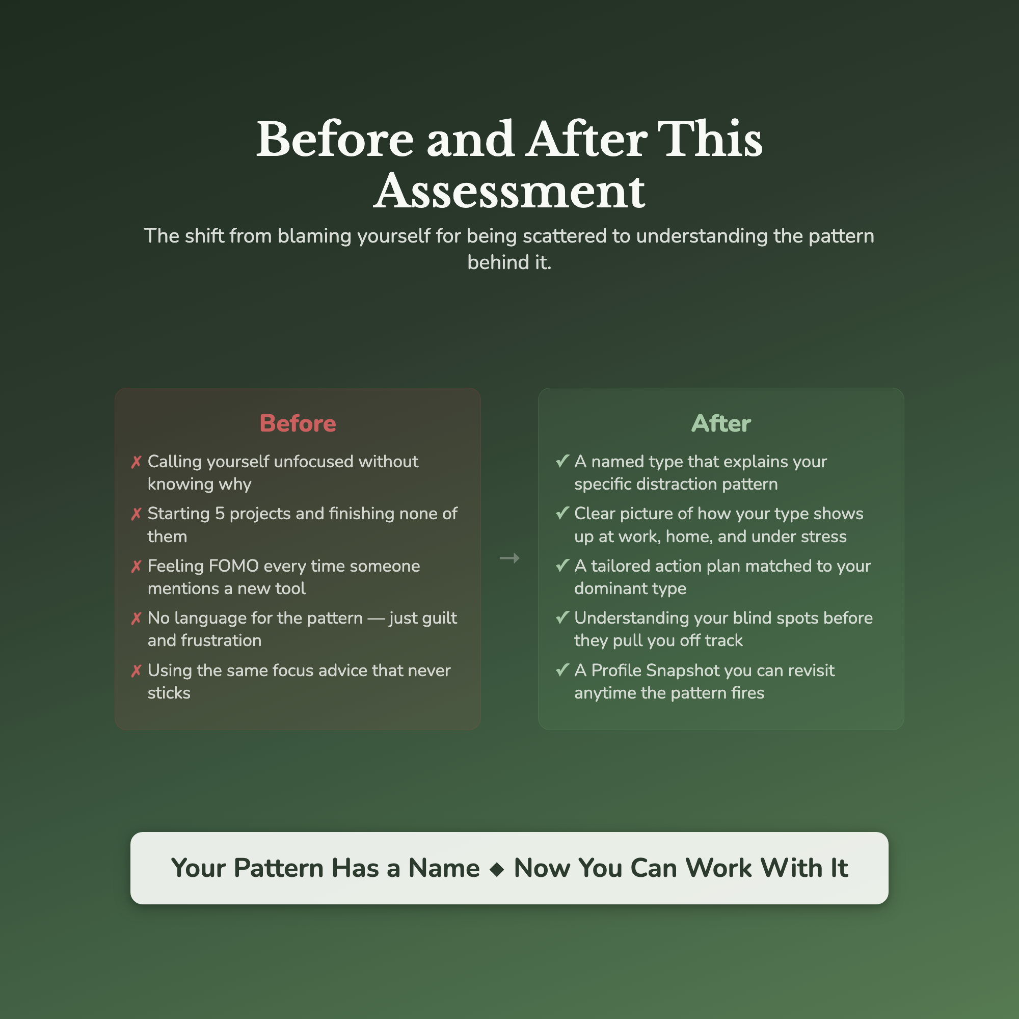 Distraction Profile — before and after transformation
