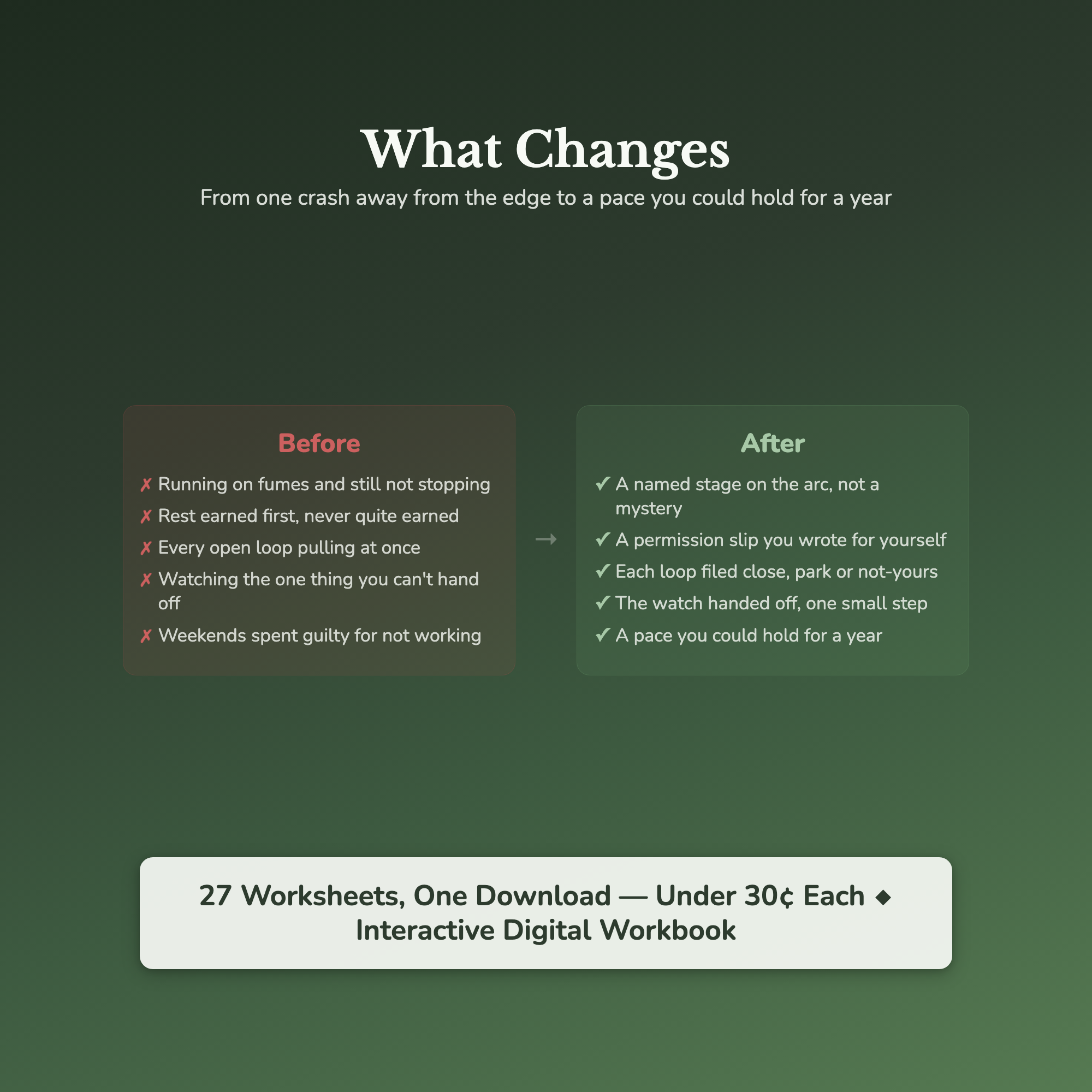 Burnout Worksheets – Exhaustion, Can't Rest, Running on Empty, Overwhelm – Interactive Worksheets Bundle