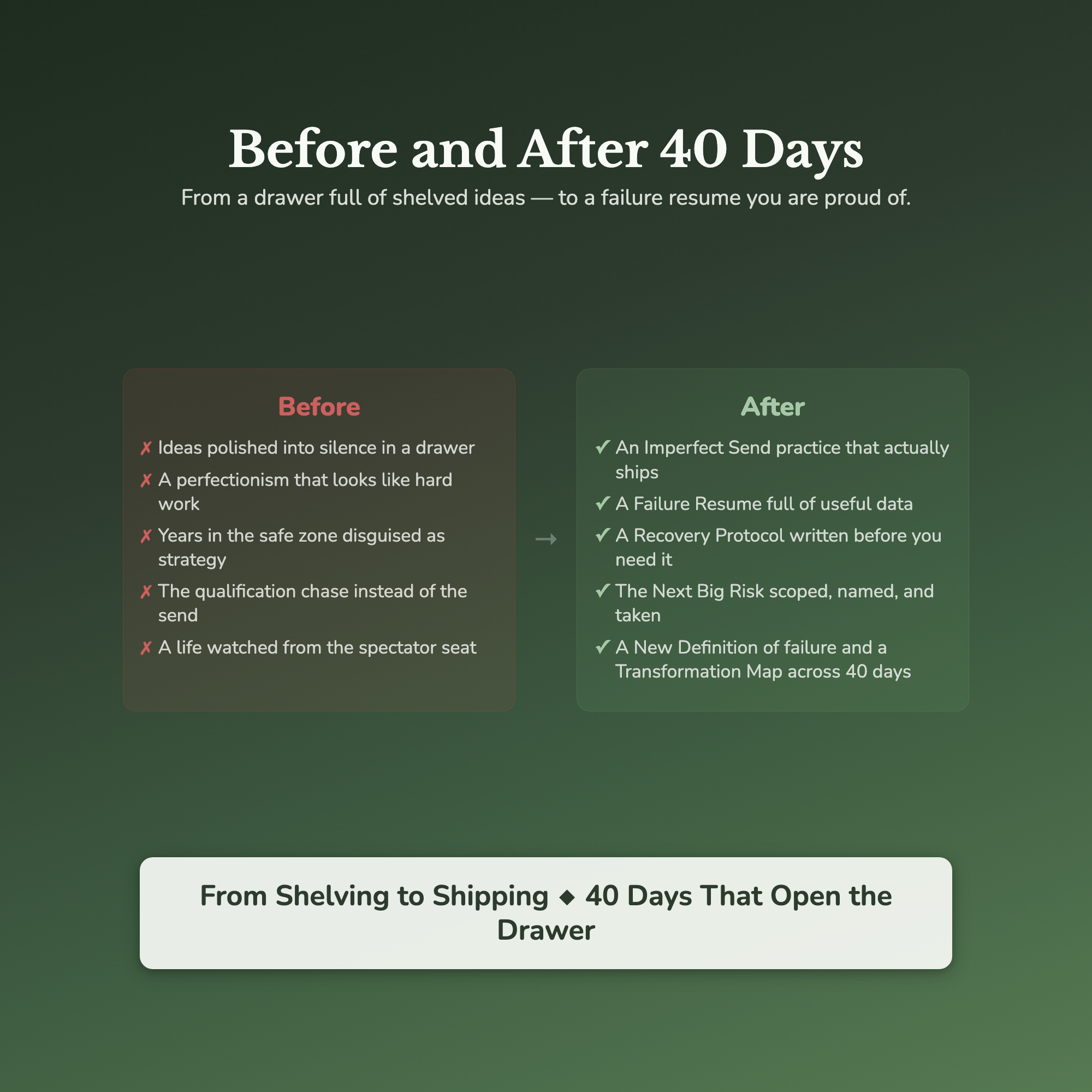 Fear of Failure Workbook & 40-Day Guide — before and after transformation
