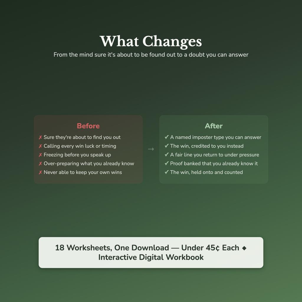 Imposter Syndrome Worksheets – Self-Doubt, Feeling Like a Fraud, Not Good Enough – Interactive Worksheets Bundle