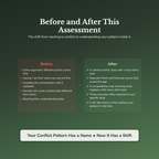 Conflict Style Profile — before and after transformation