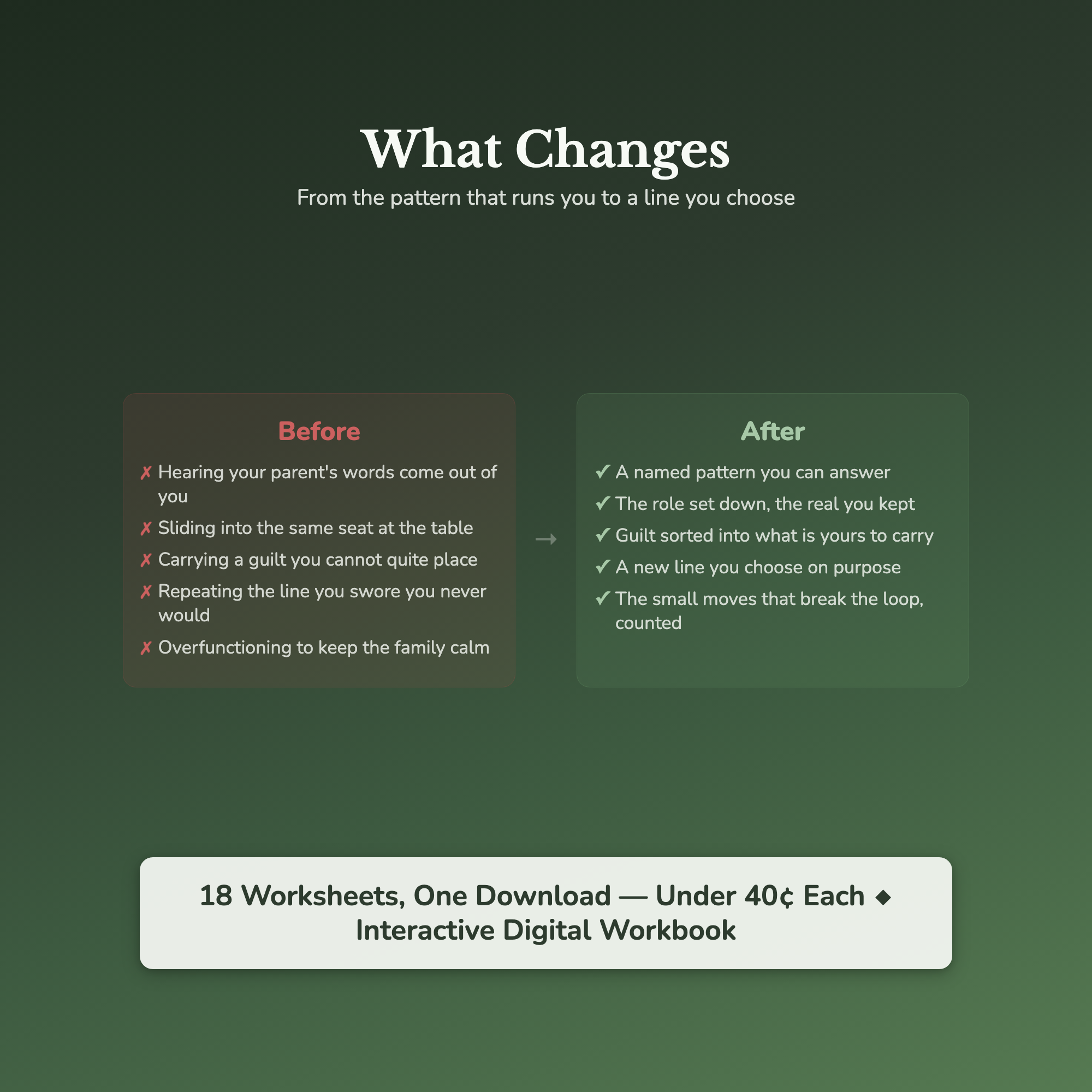Family Patterns Worksheets – Family of Origin, Inherited Patterns, Boundaries – Interactive Worksheets Bundle