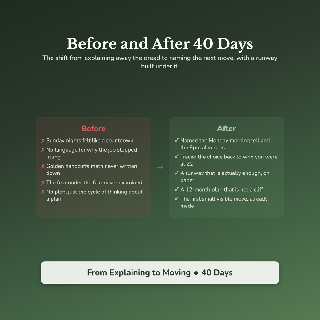 Career Change Workbook & 40-Day Guide — before and after transformation