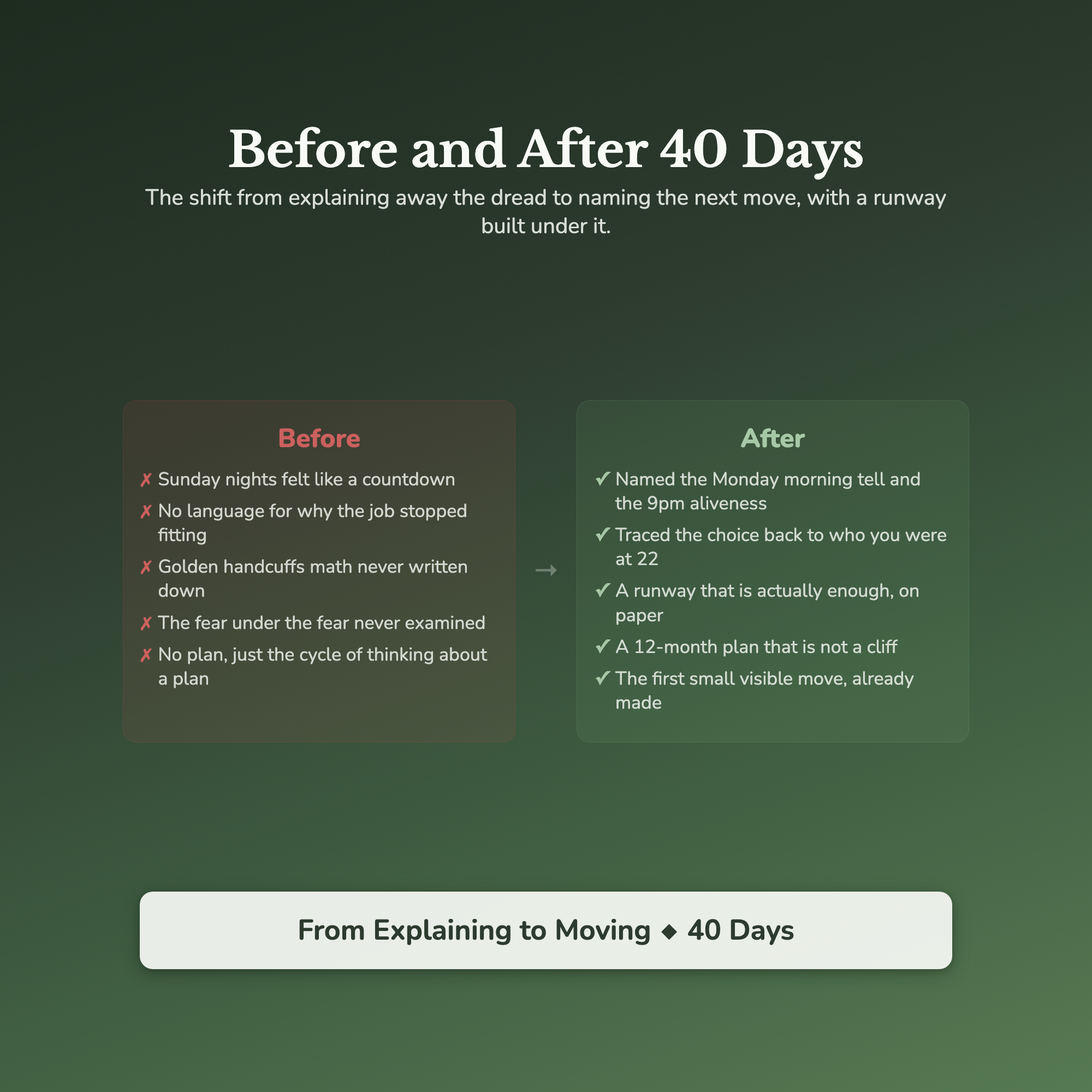 Career Change Workbook & 40-Day Guide — before and after transformation