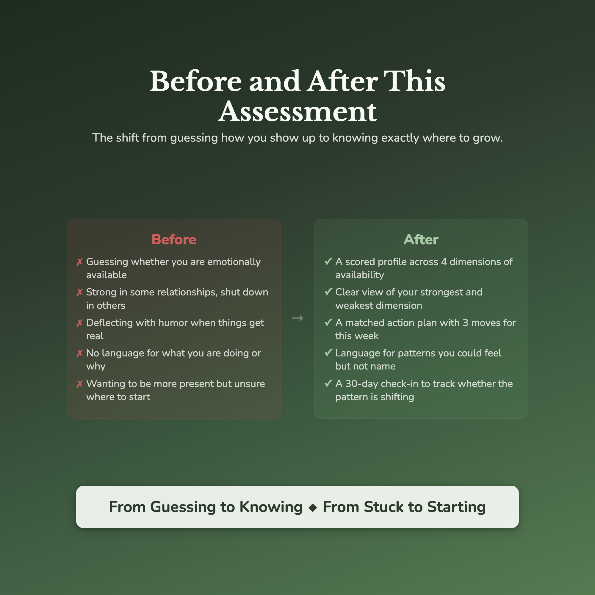 Emotional Availability Profile — before and after transformation