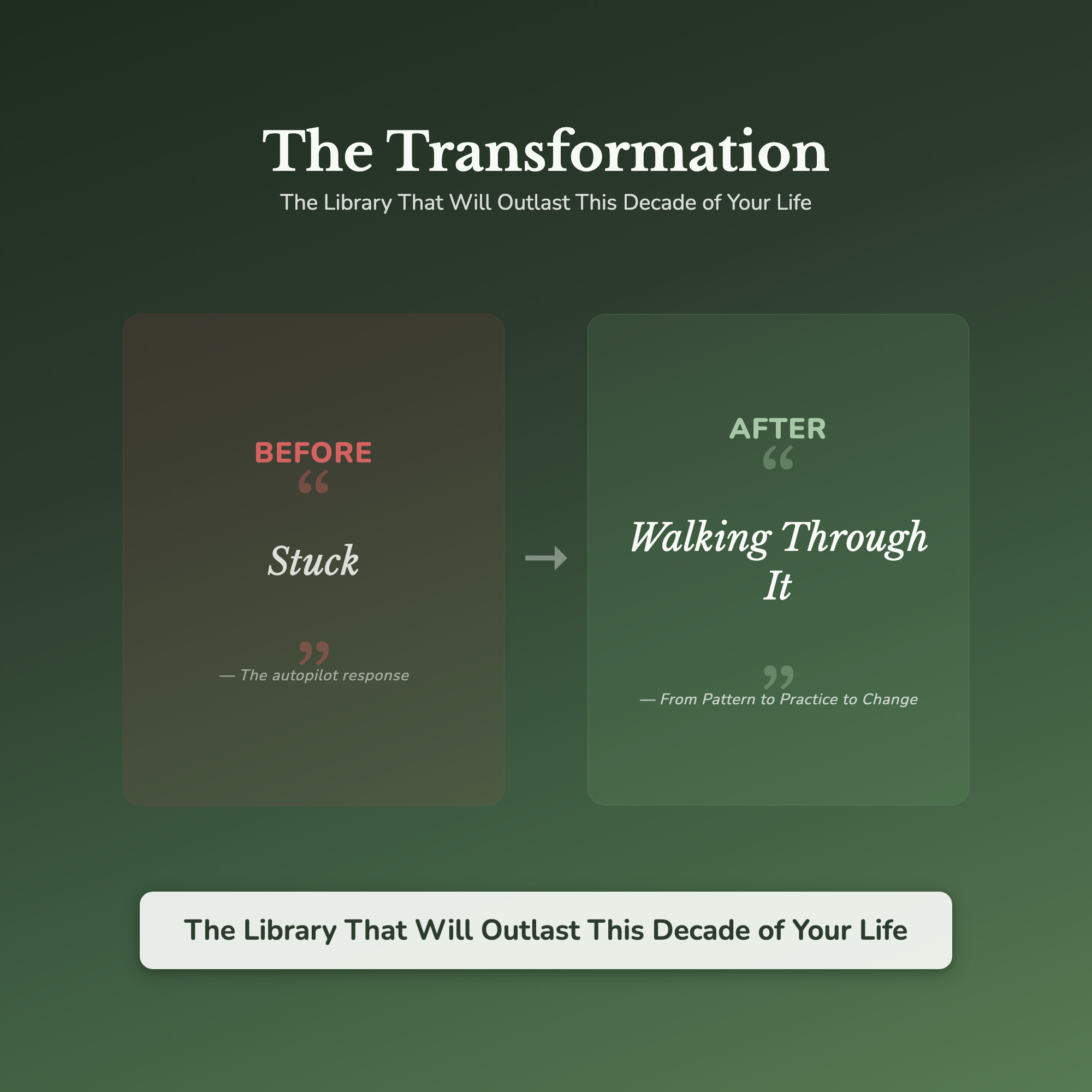 Fear Patterns Workbook Bundle – Failure, Change, Success – Interactive Digital Bundle