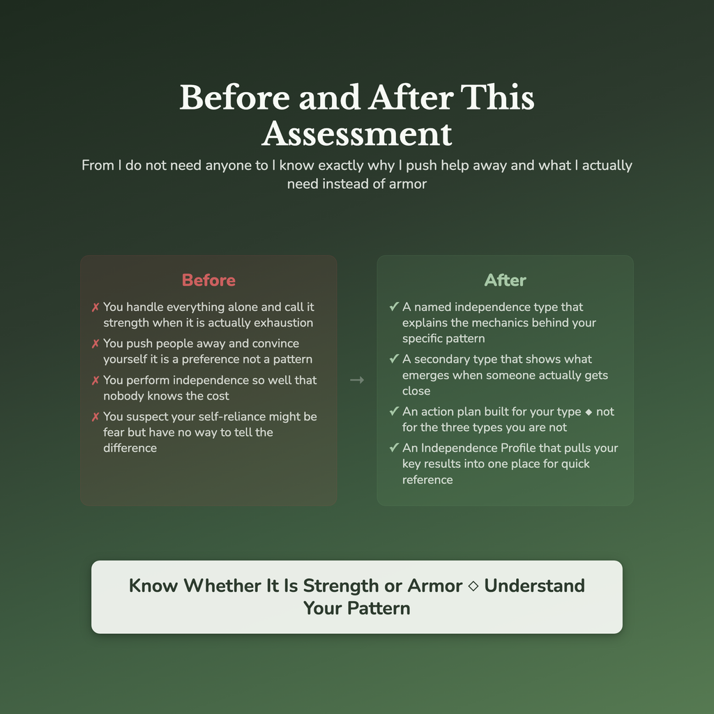 Independence Profile — before and after transformation