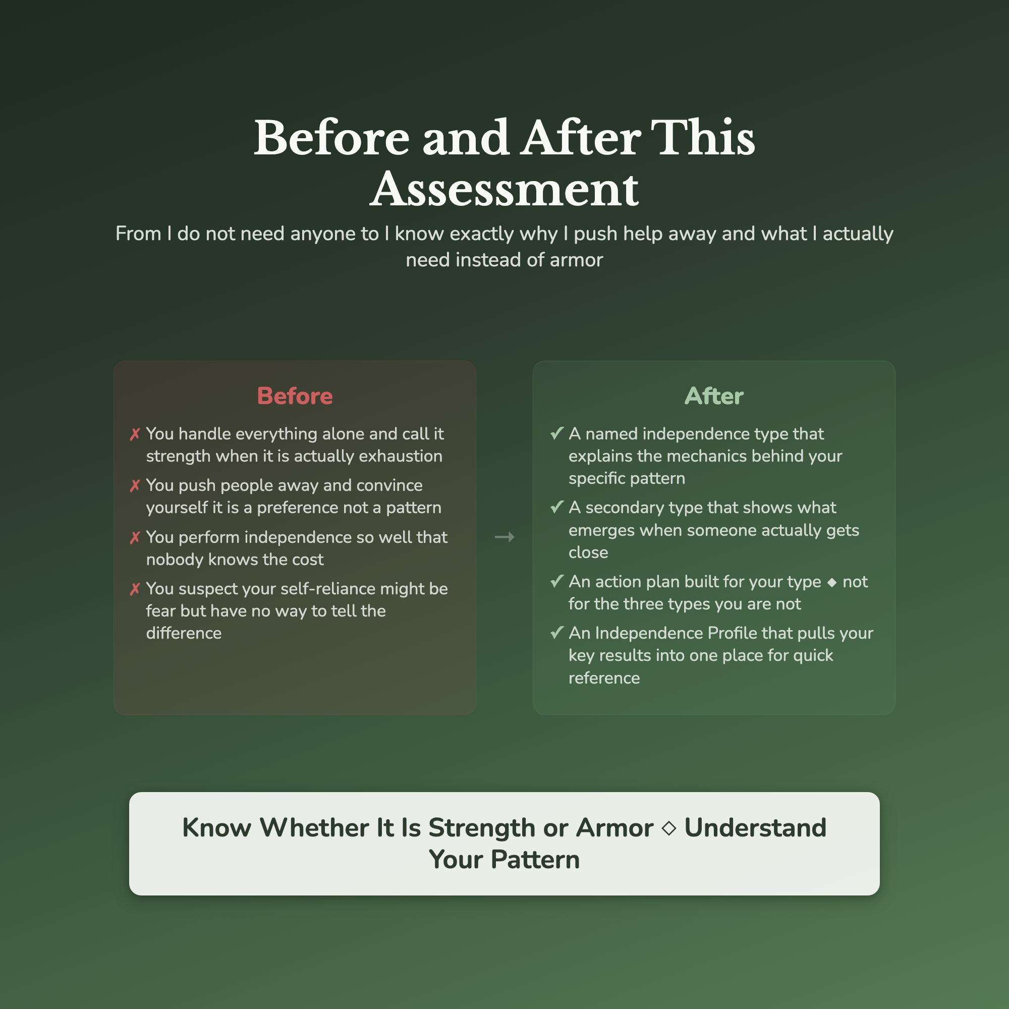 Independence Profile — before and after transformation