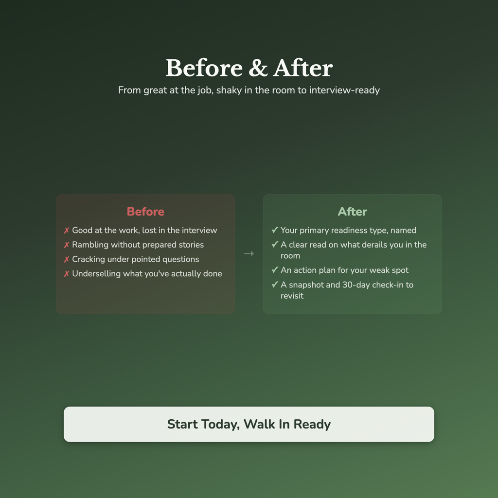 Interview Prep Quiz & Workbook – How Ready Are You? – Interactive Self-Assessment