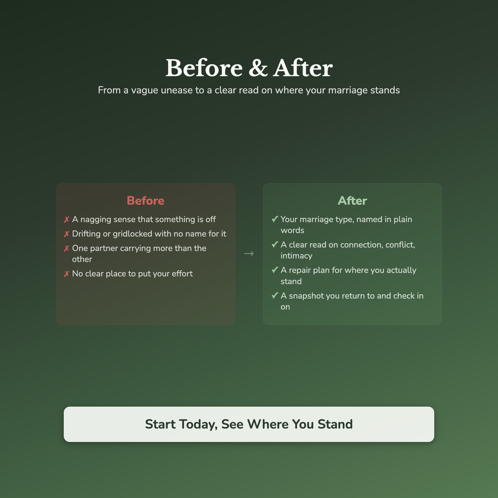 Marriage Quiz & Workbook – How Healthy Is Yours? – Interactive Self-Assessment