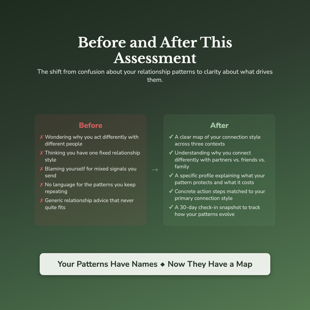 Connection Style Profile — before and after transformation