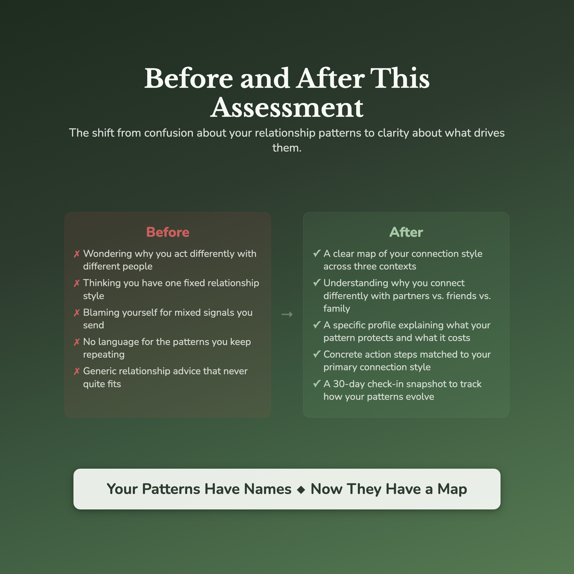 Connection Style Profile — before and after transformation