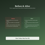 Emotional IQ Quiz & Workbook – Your Four-Domain Profile – Interactive Self-Assessment