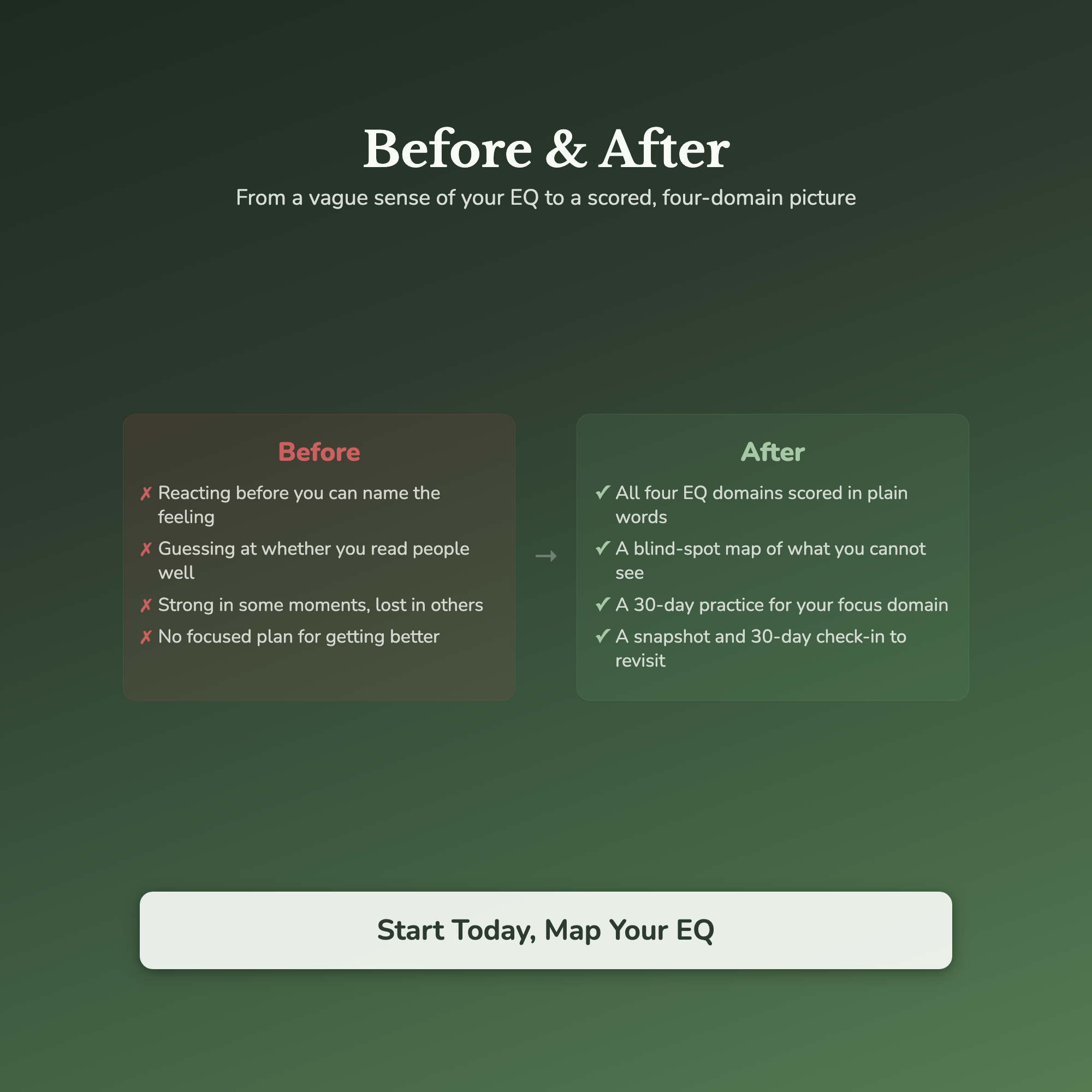 Emotional IQ Quiz & Workbook – Your Four-Domain Profile – Interactive Self-Assessment