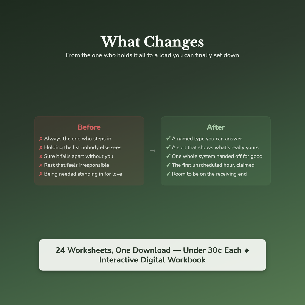 Over-Functioning Worksheets – Doing It All, Mental Load, Over-Responsibility – Interactive Worksheets Bundle