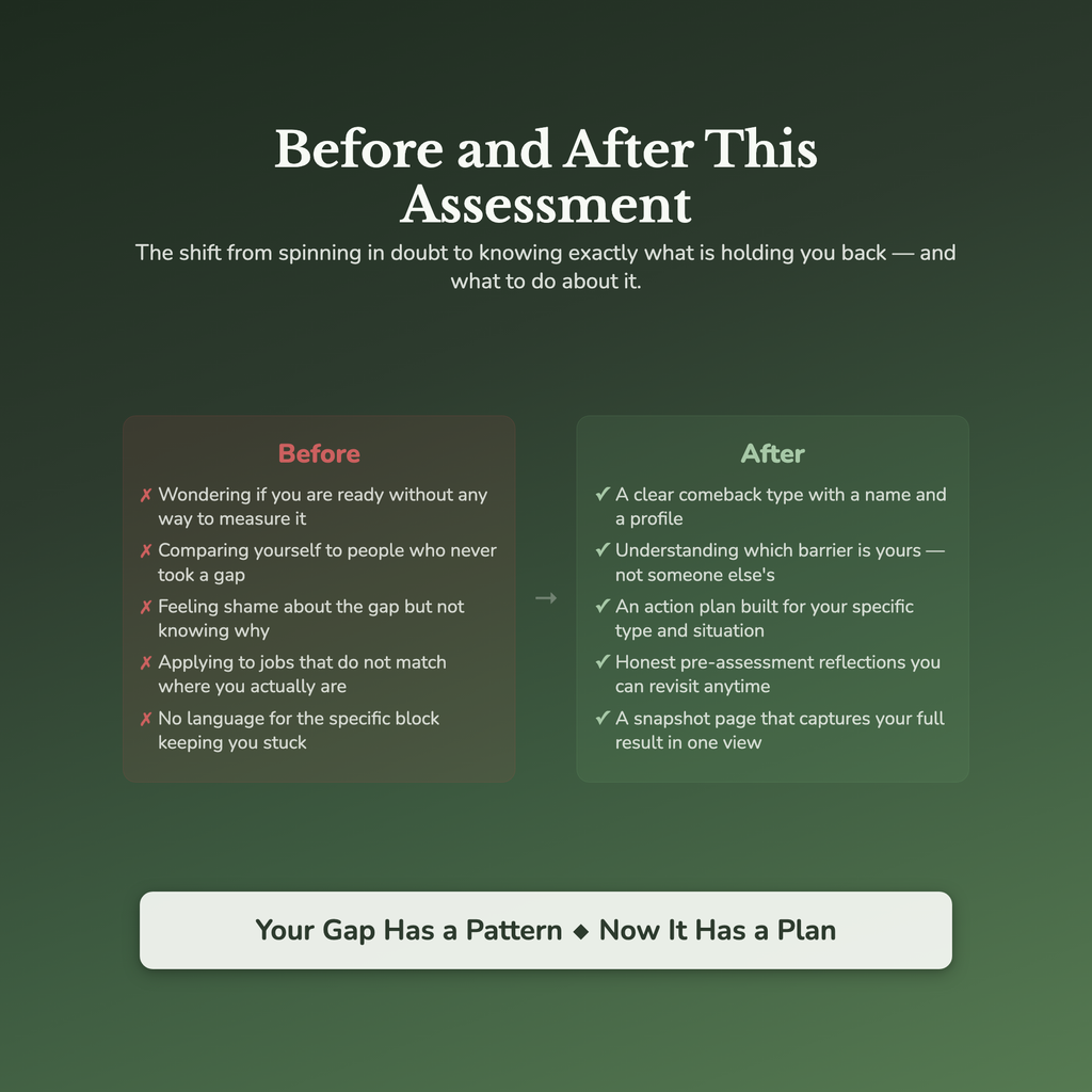 Career Comeback Profile — before and after transformation