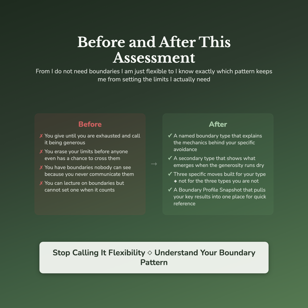 Boundary Building Profile — before and after transformation