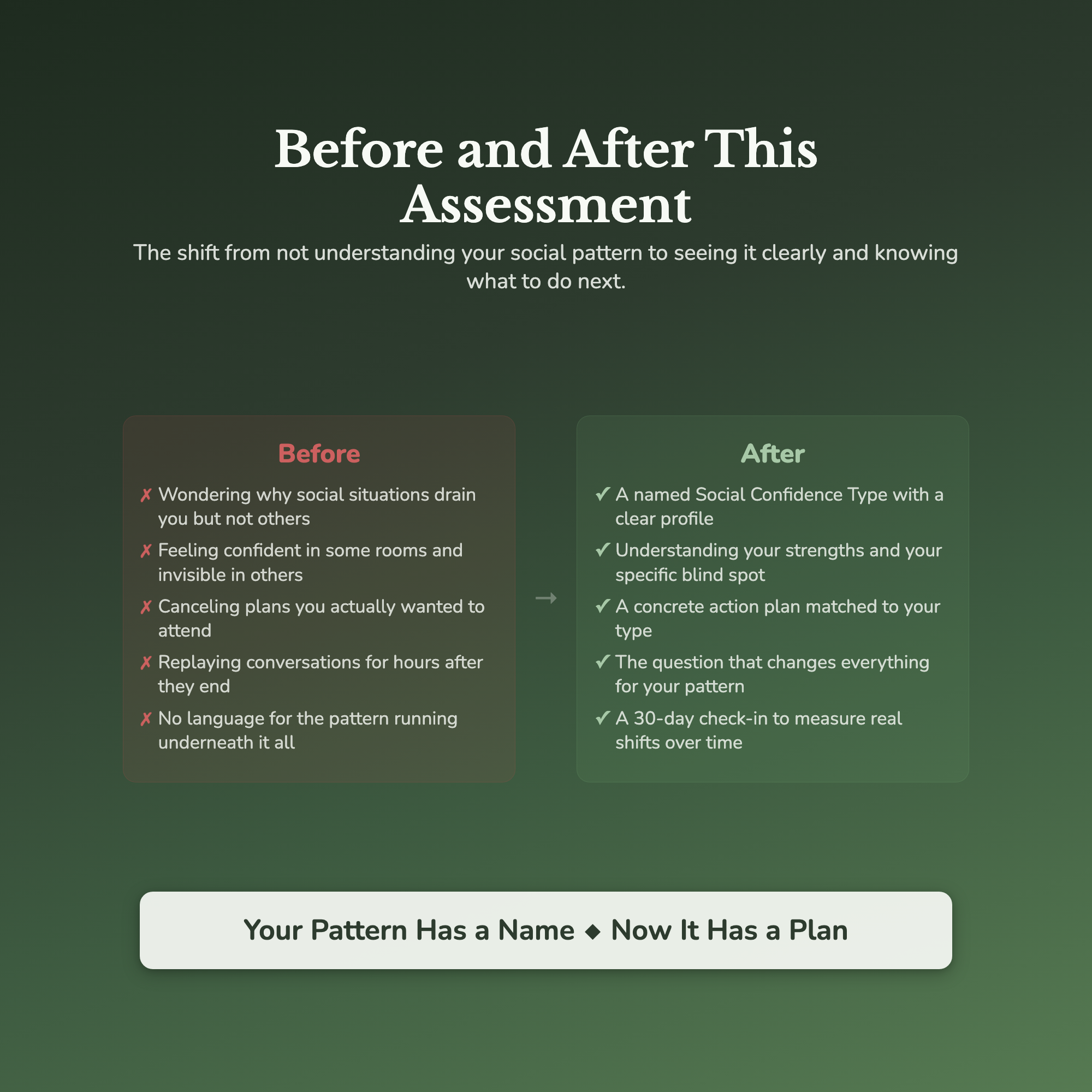 Social Confidence Profile — before and after transformation