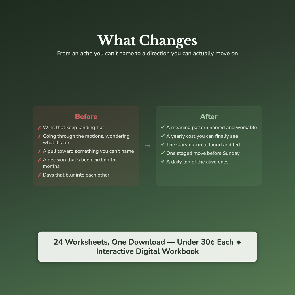 Ikigai & Purpose Worksheets – Find Your Purpose, Meaning, Calling, Direction – Interactive Worksheets Bundle