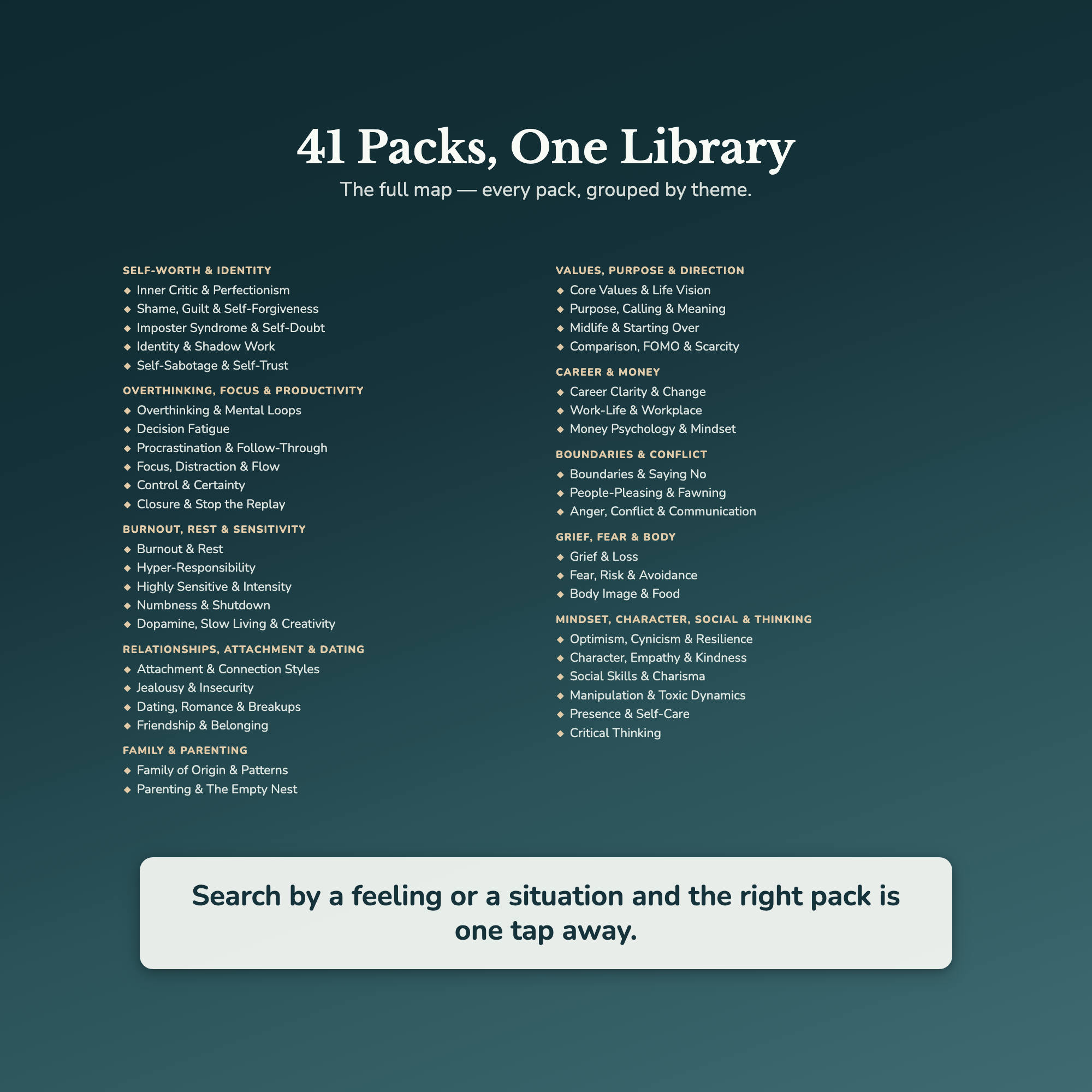 Life Coach Worksheets – 1000+ Interactive Client Tools, Auto-Scoring – Commercial License